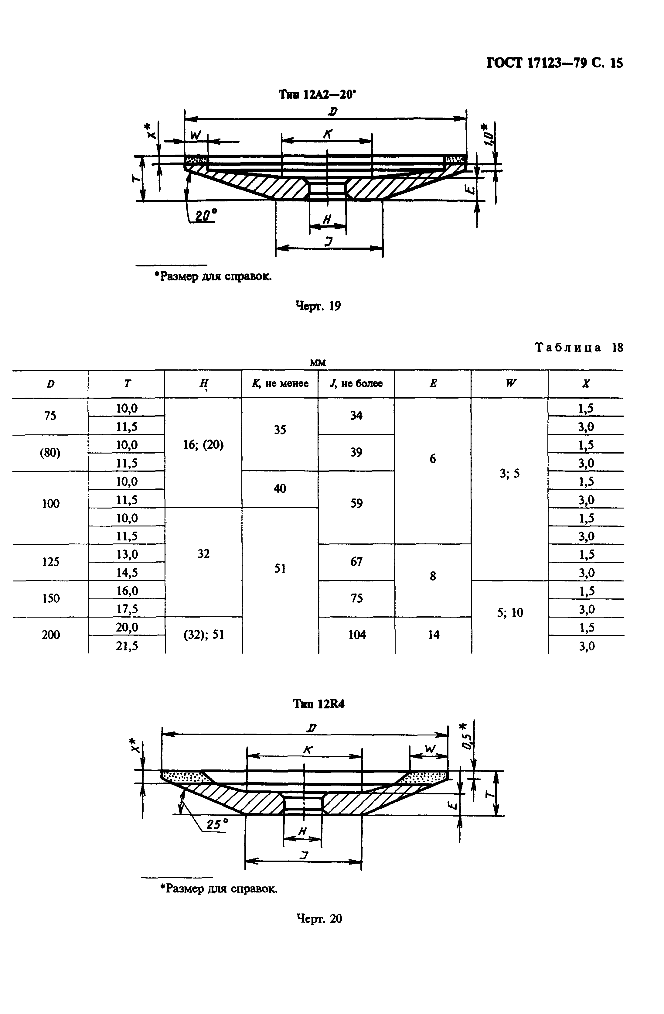 ГОСТ 17123-79