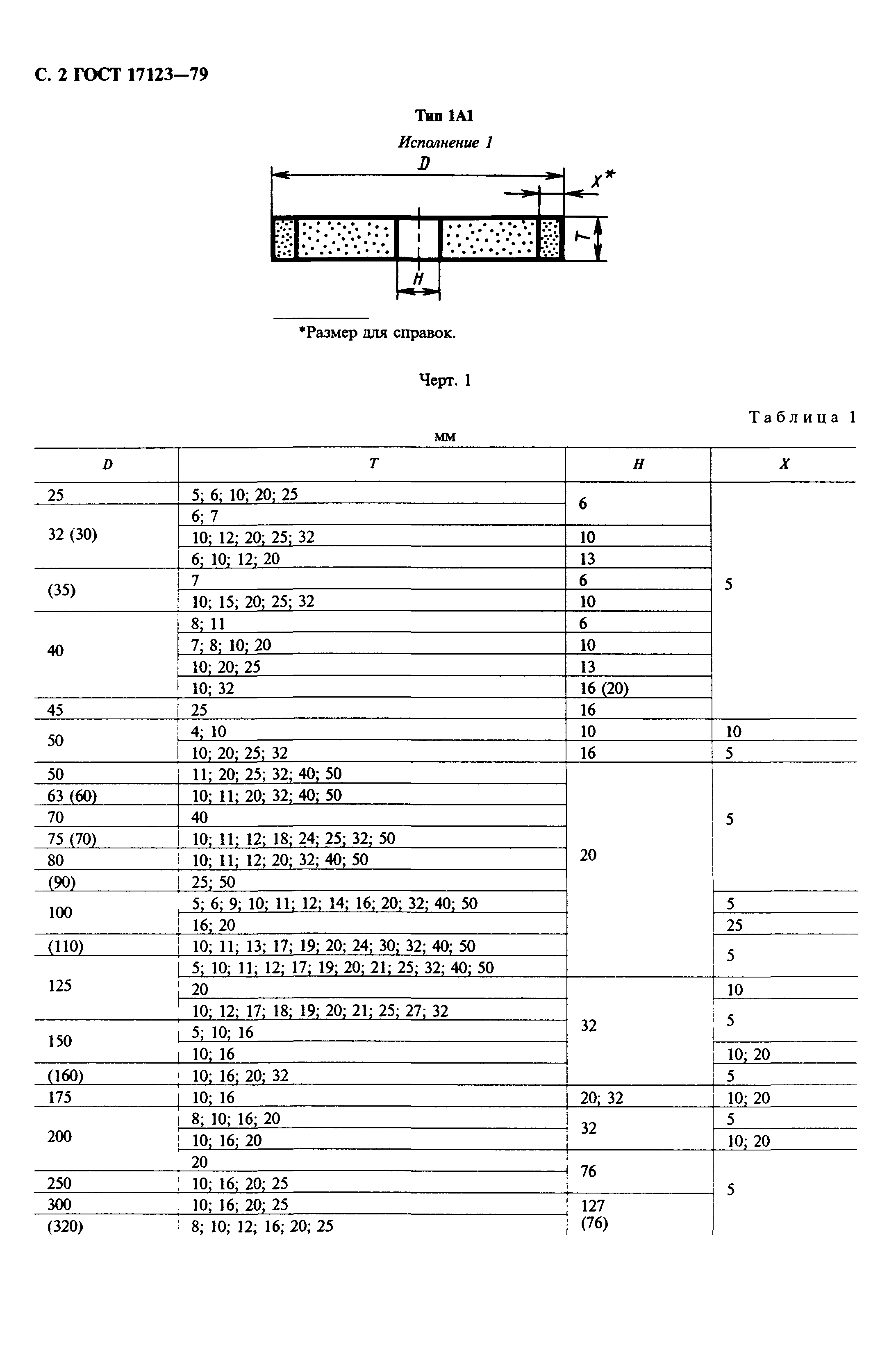 ГОСТ 17123-79