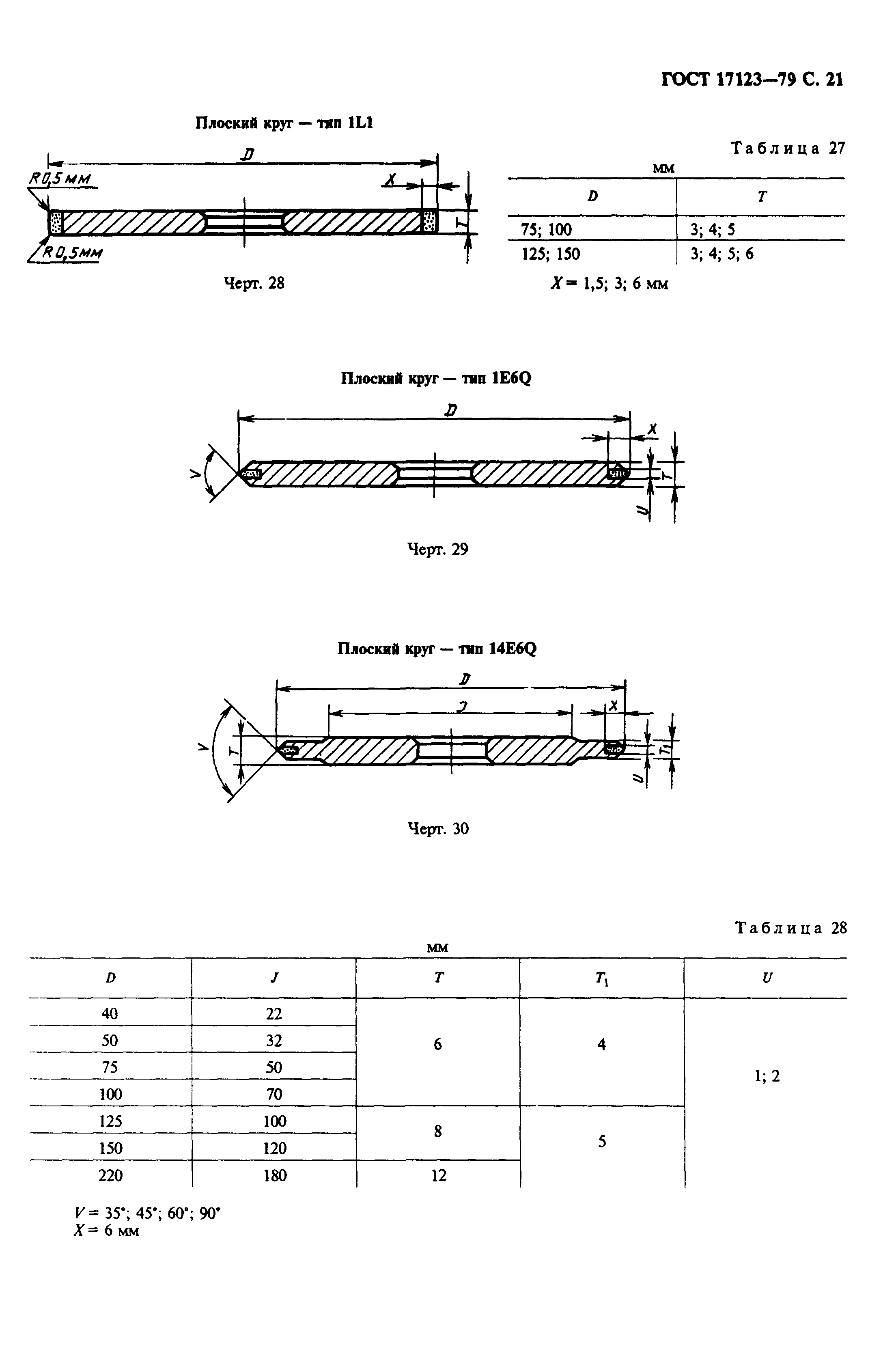 ГОСТ 17123-79