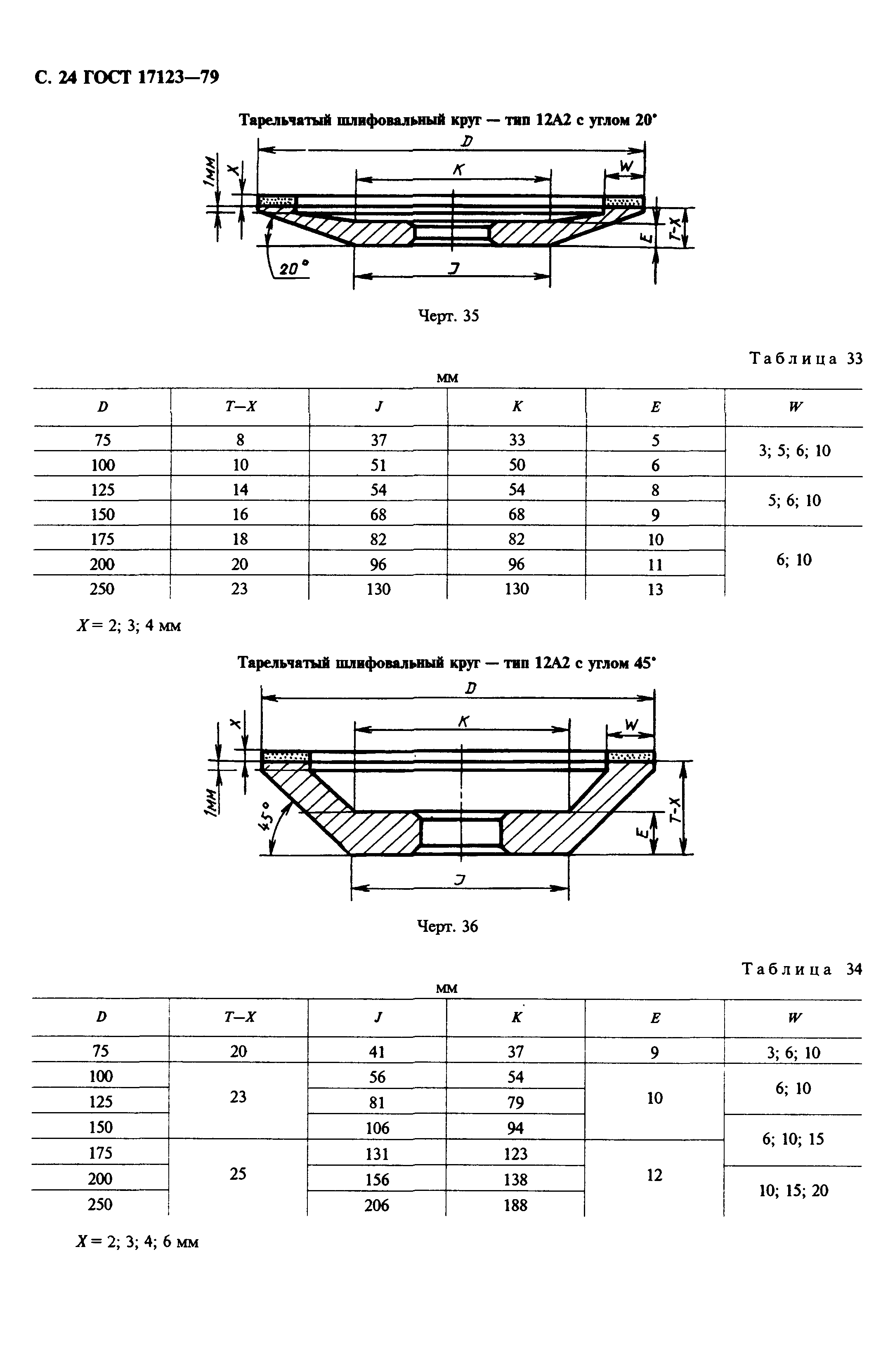 ГОСТ 17123-79