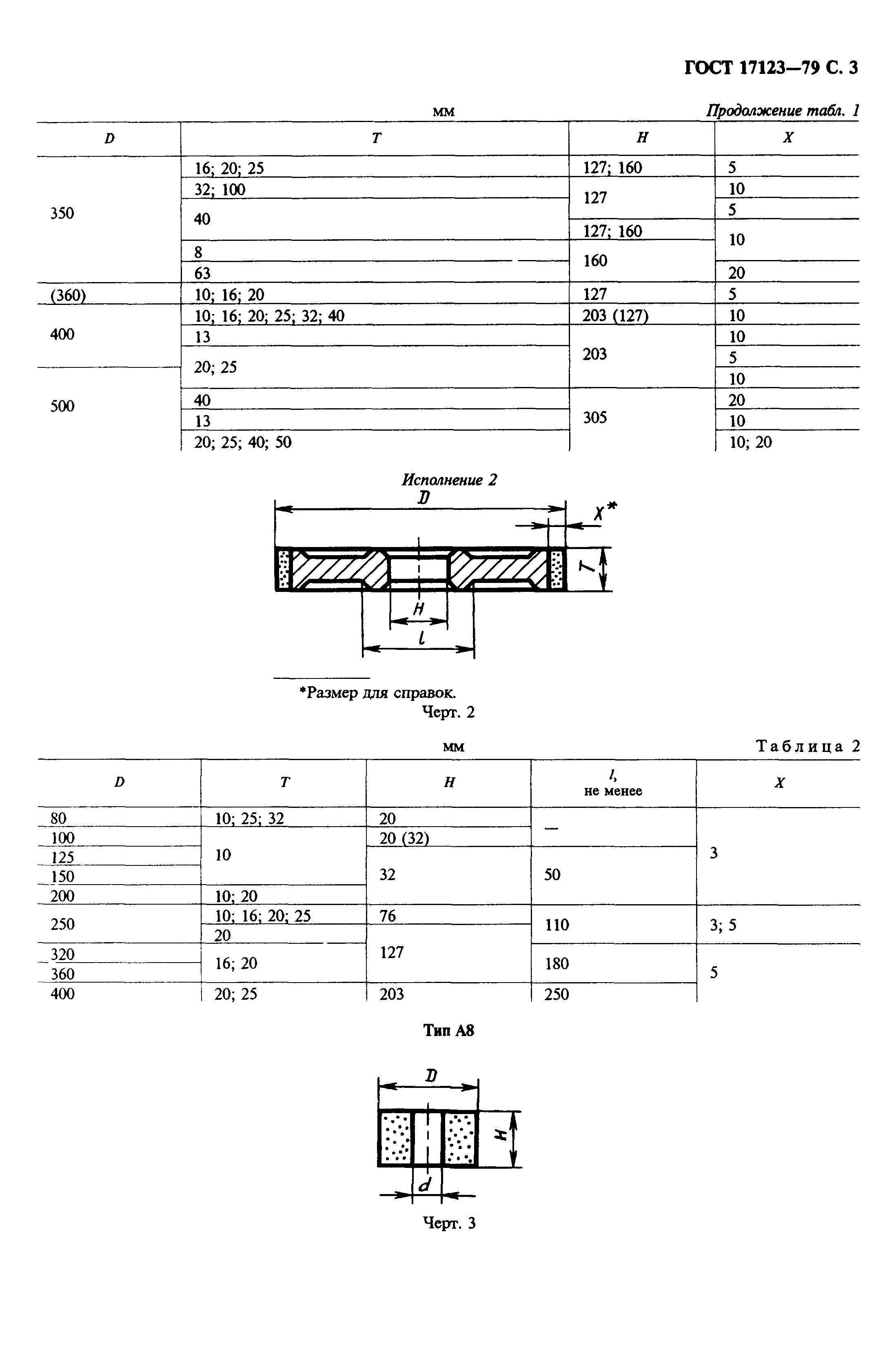 ГОСТ 17123-79