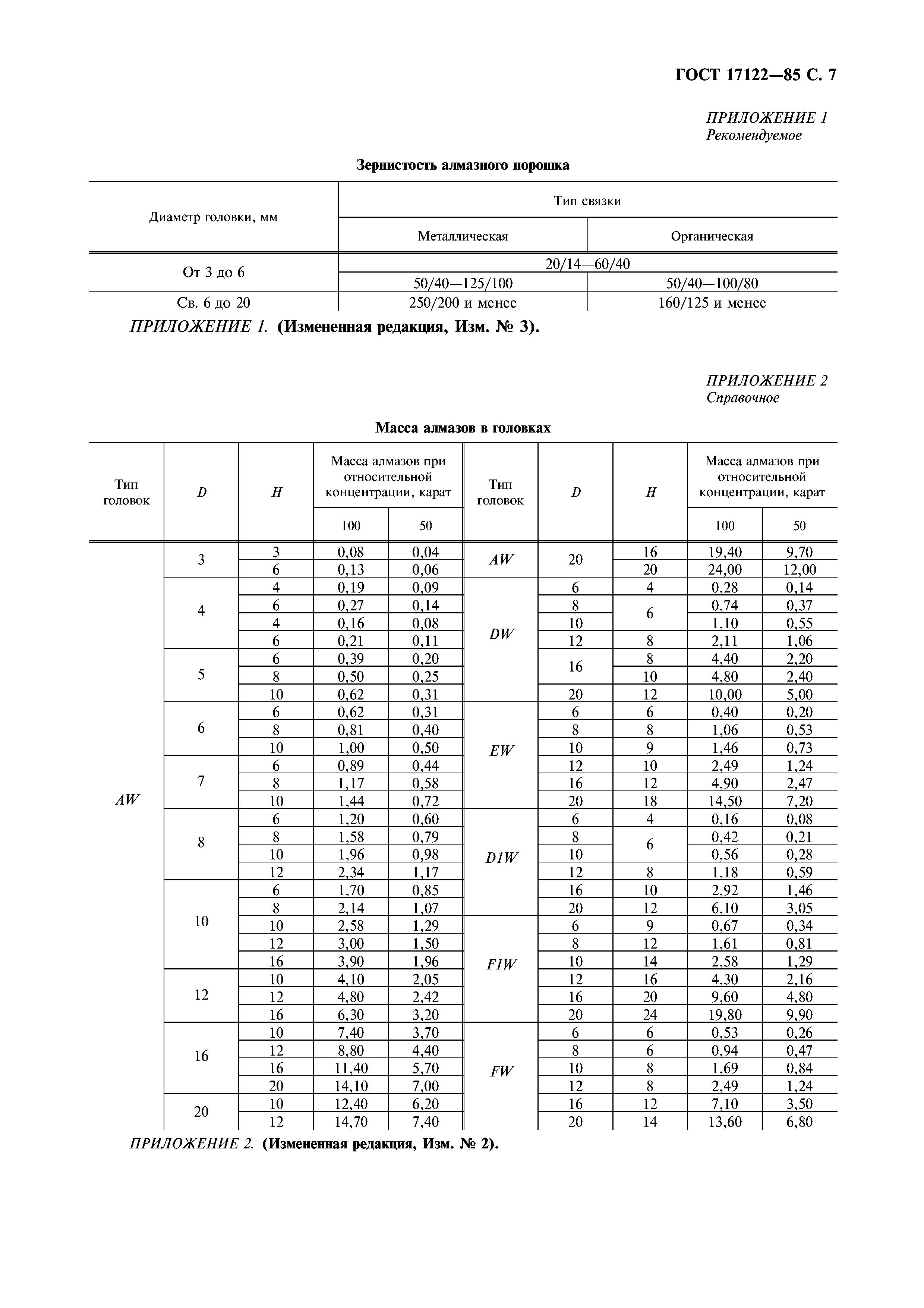 ГОСТ 17122-85