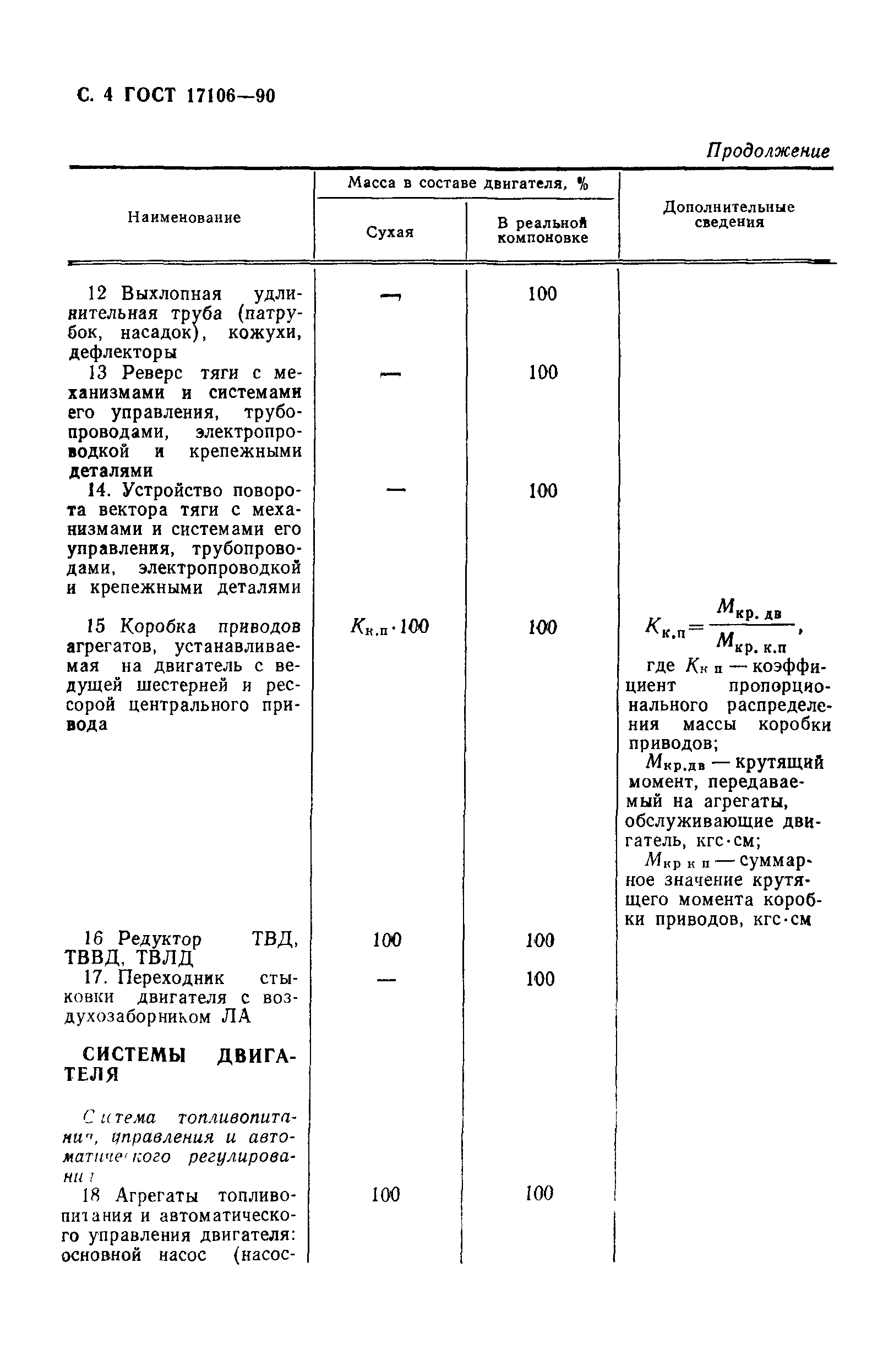 ГОСТ 17106-90