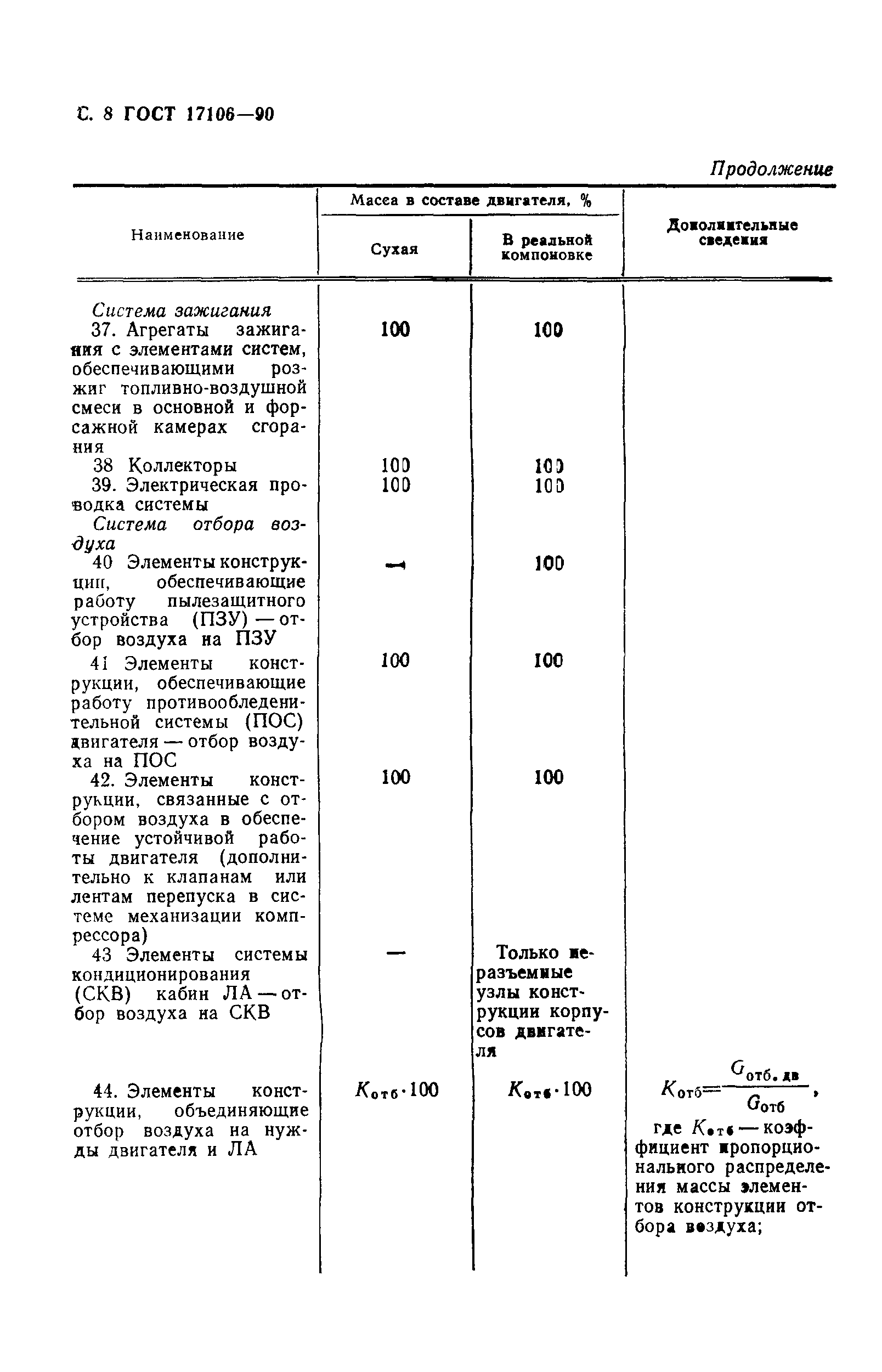 ГОСТ 17106-90