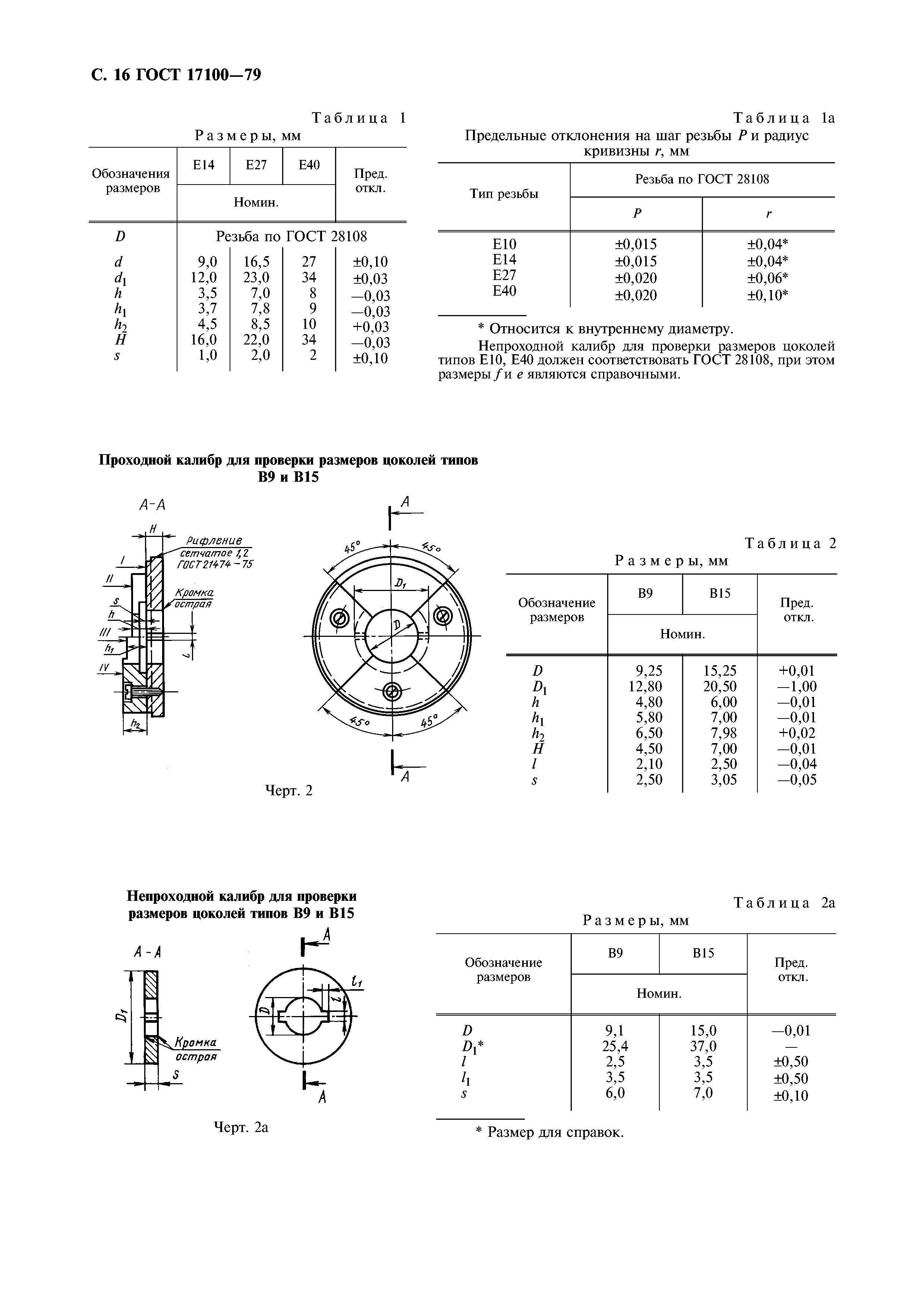 ГОСТ 17100-79