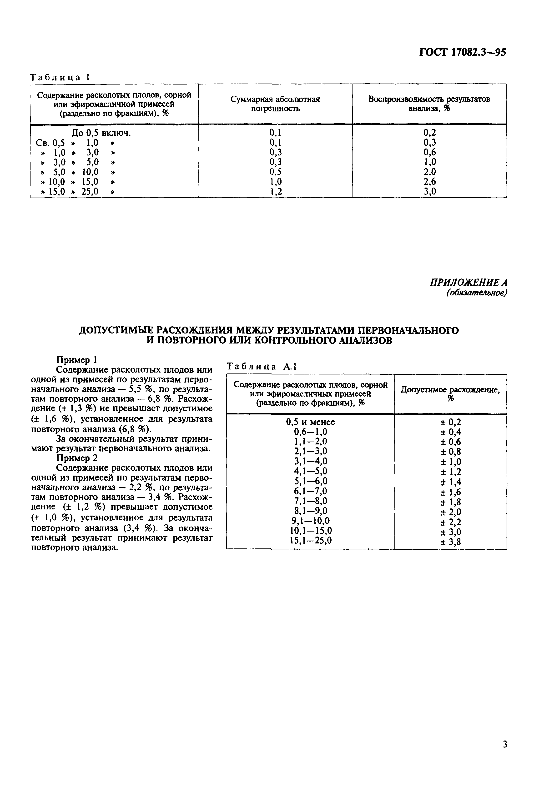 ГОСТ 17082.3-95