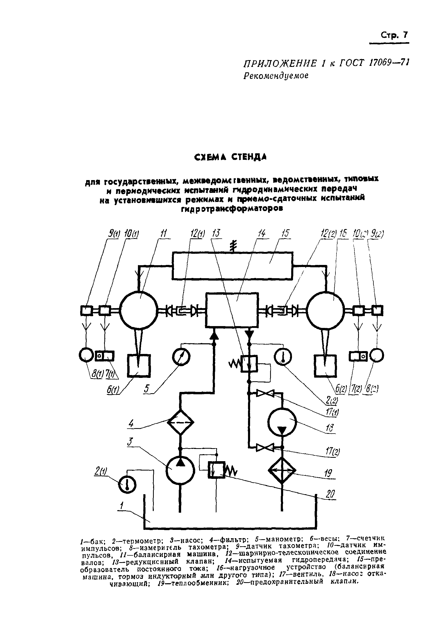 ГОСТ 17069-71