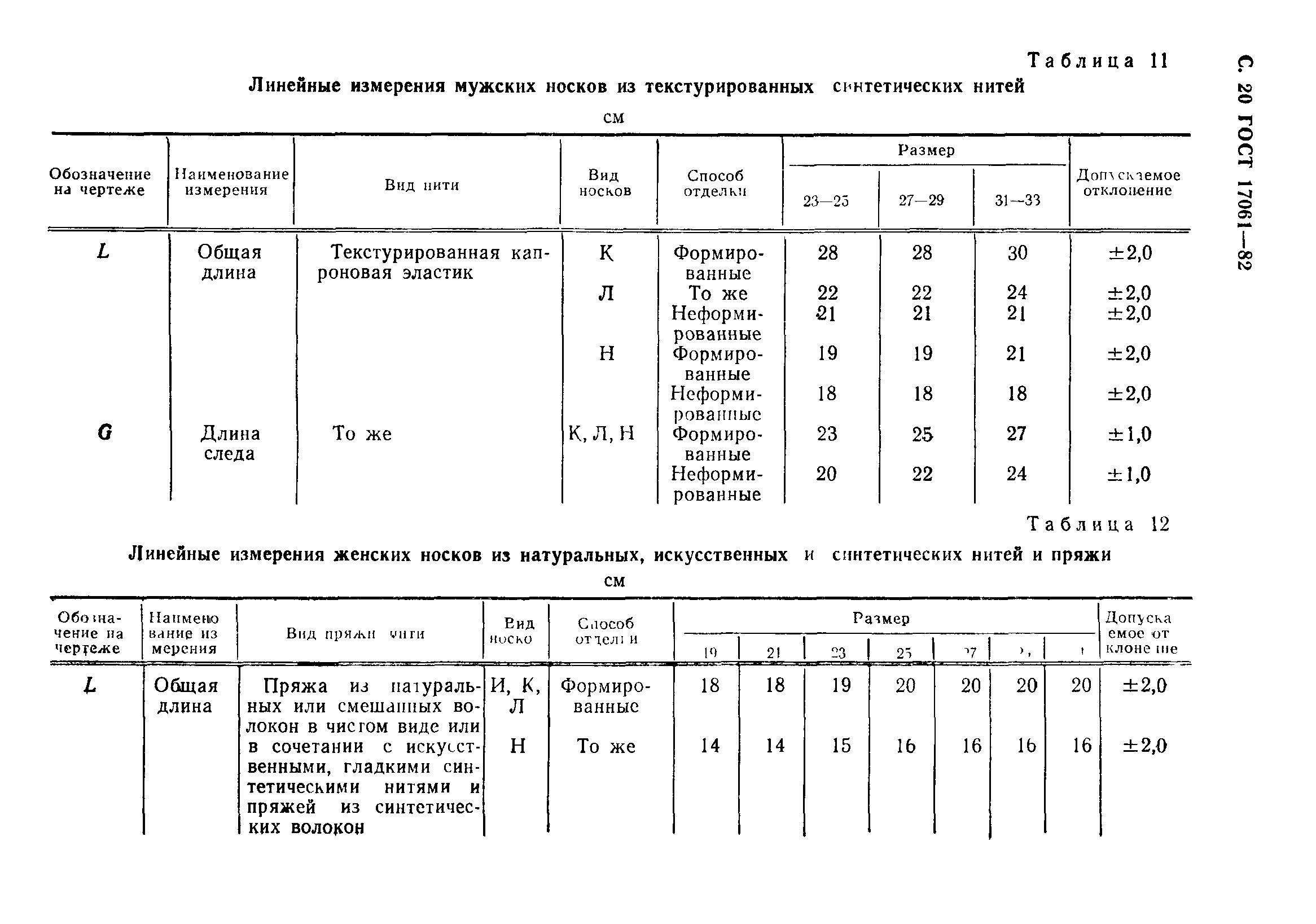 ГОСТ 17061-82