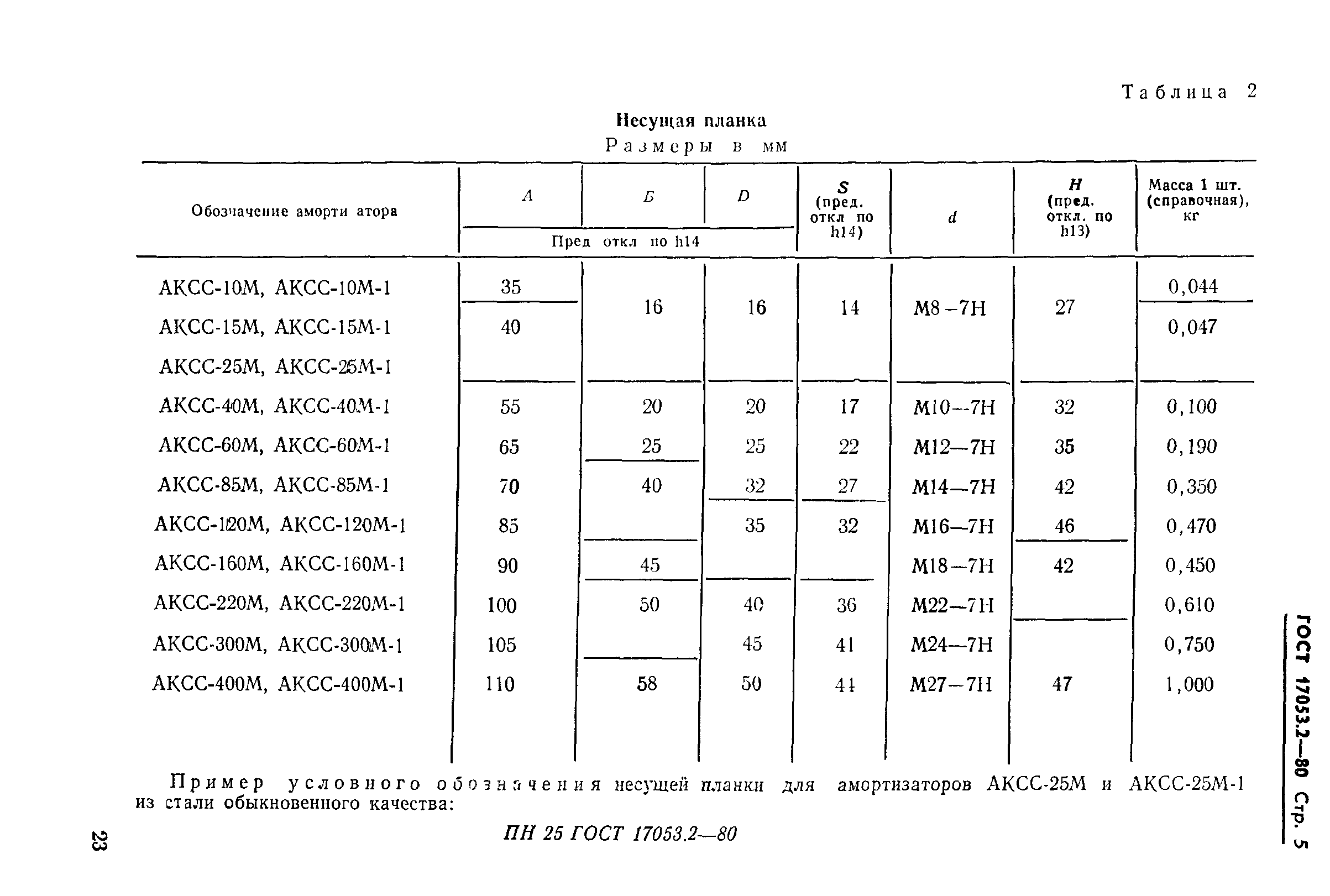 ГОСТ 17053.2-80