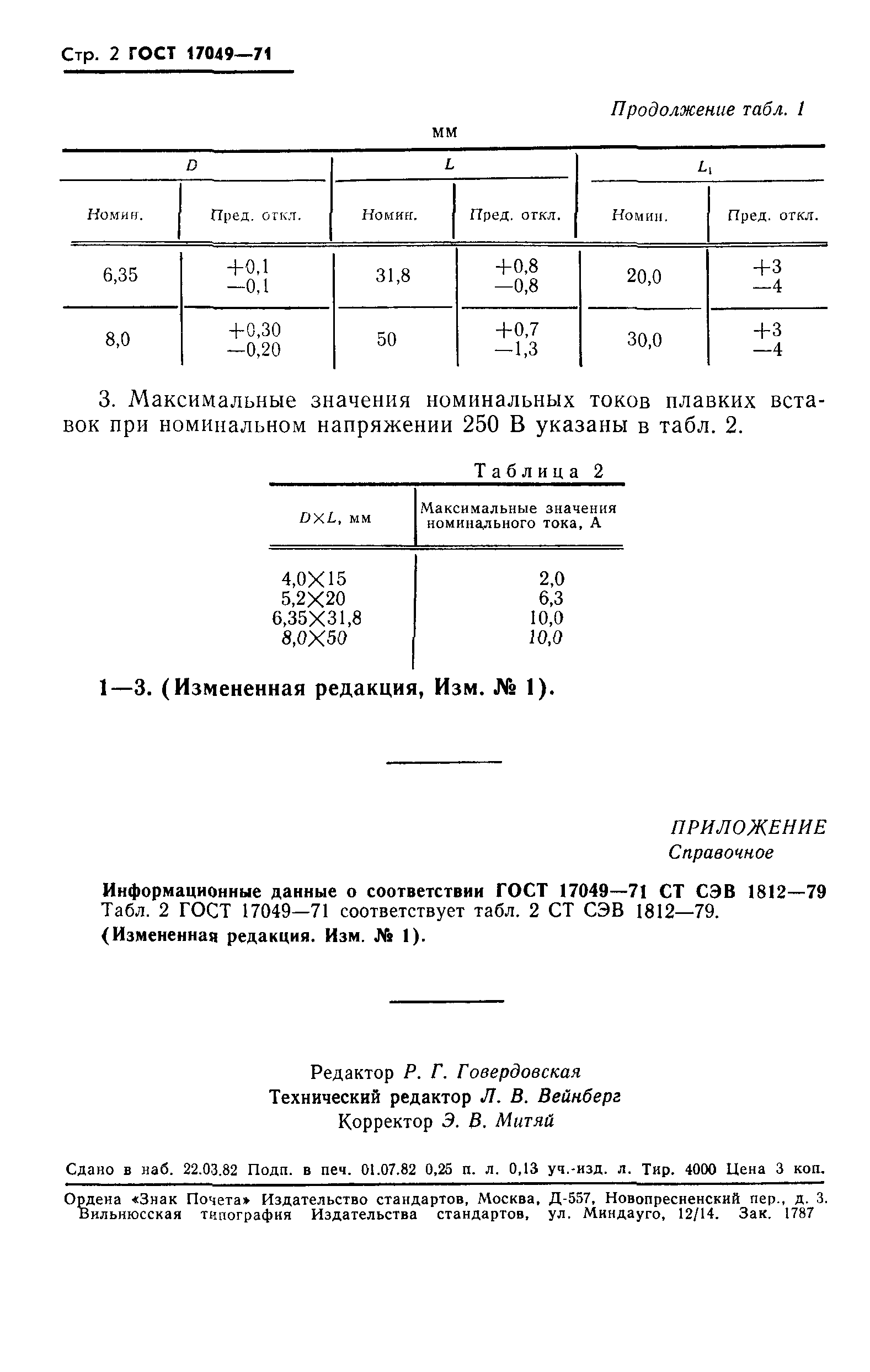 ГОСТ 17049-71