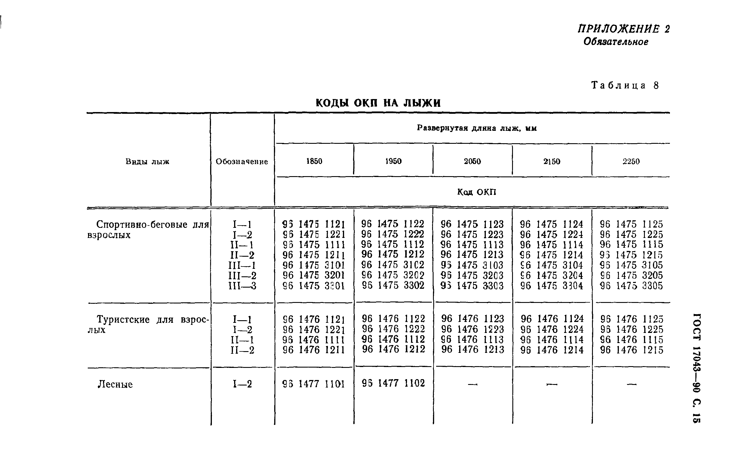 ГОСТ 17043-90