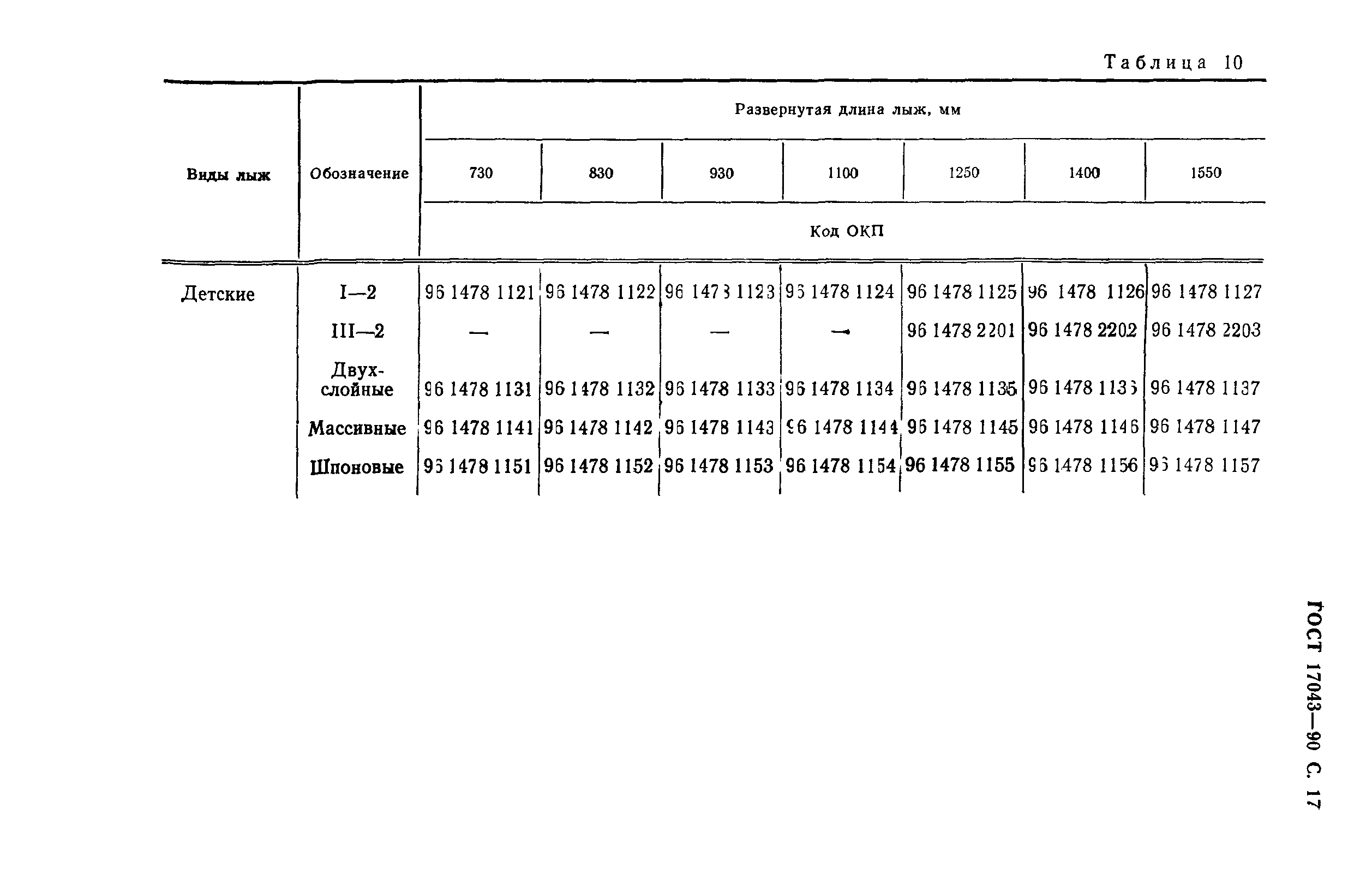 ГОСТ 17043-90