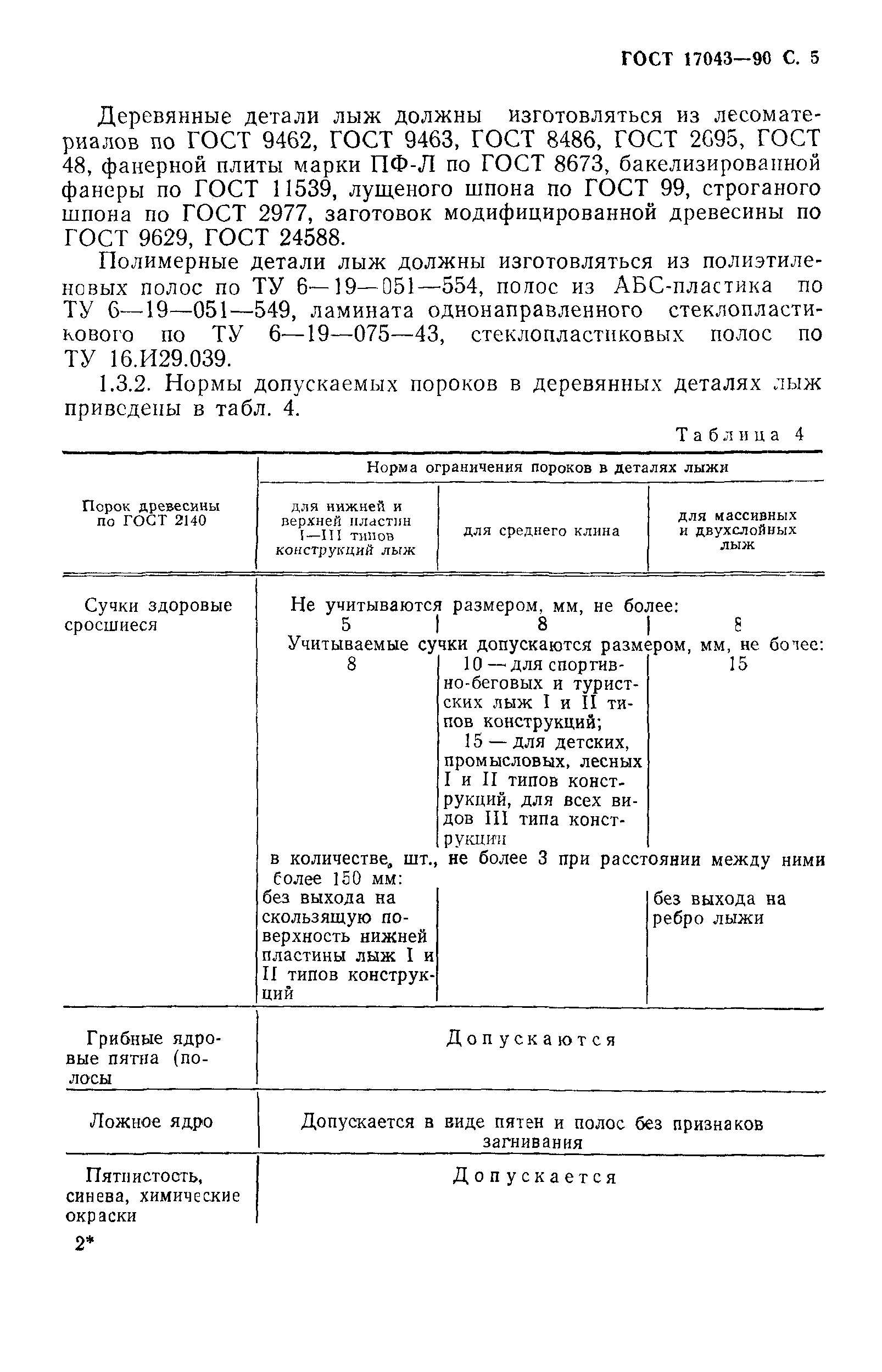 ГОСТ 17043-90