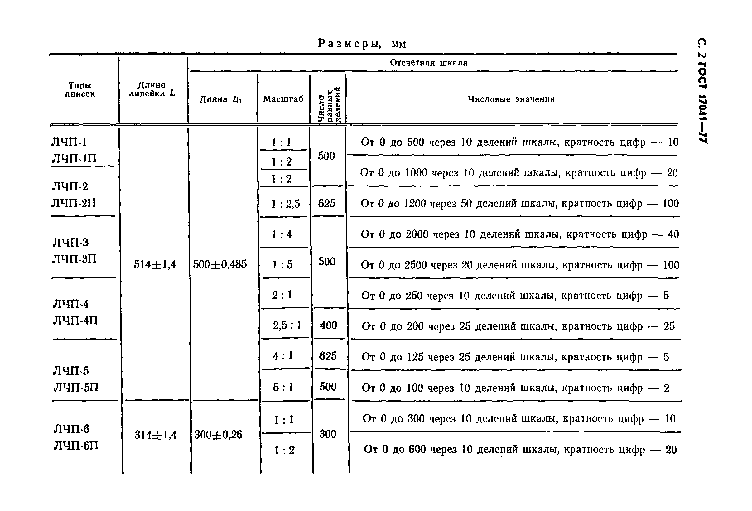 ГОСТ 17041-77