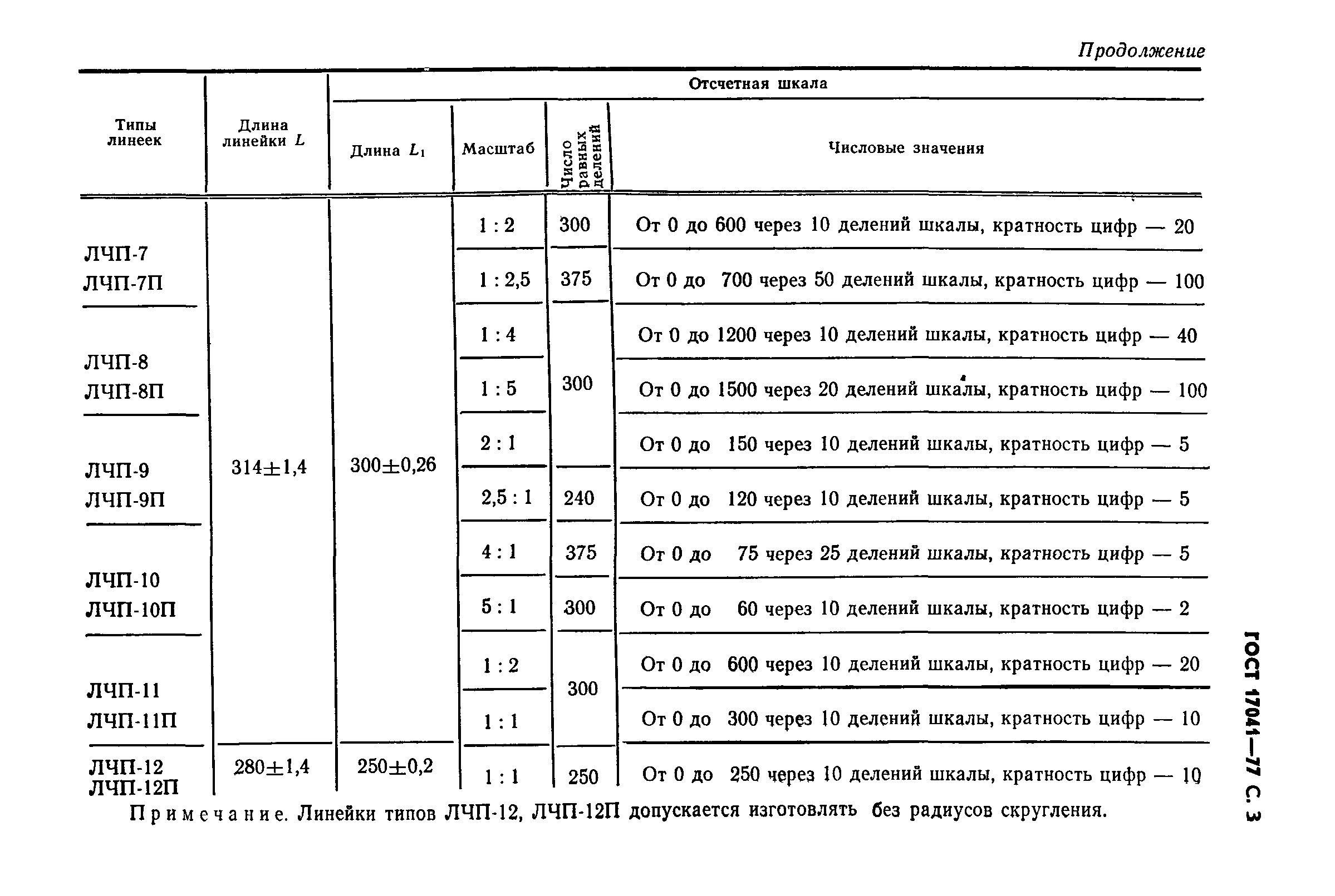 ГОСТ 17041-77