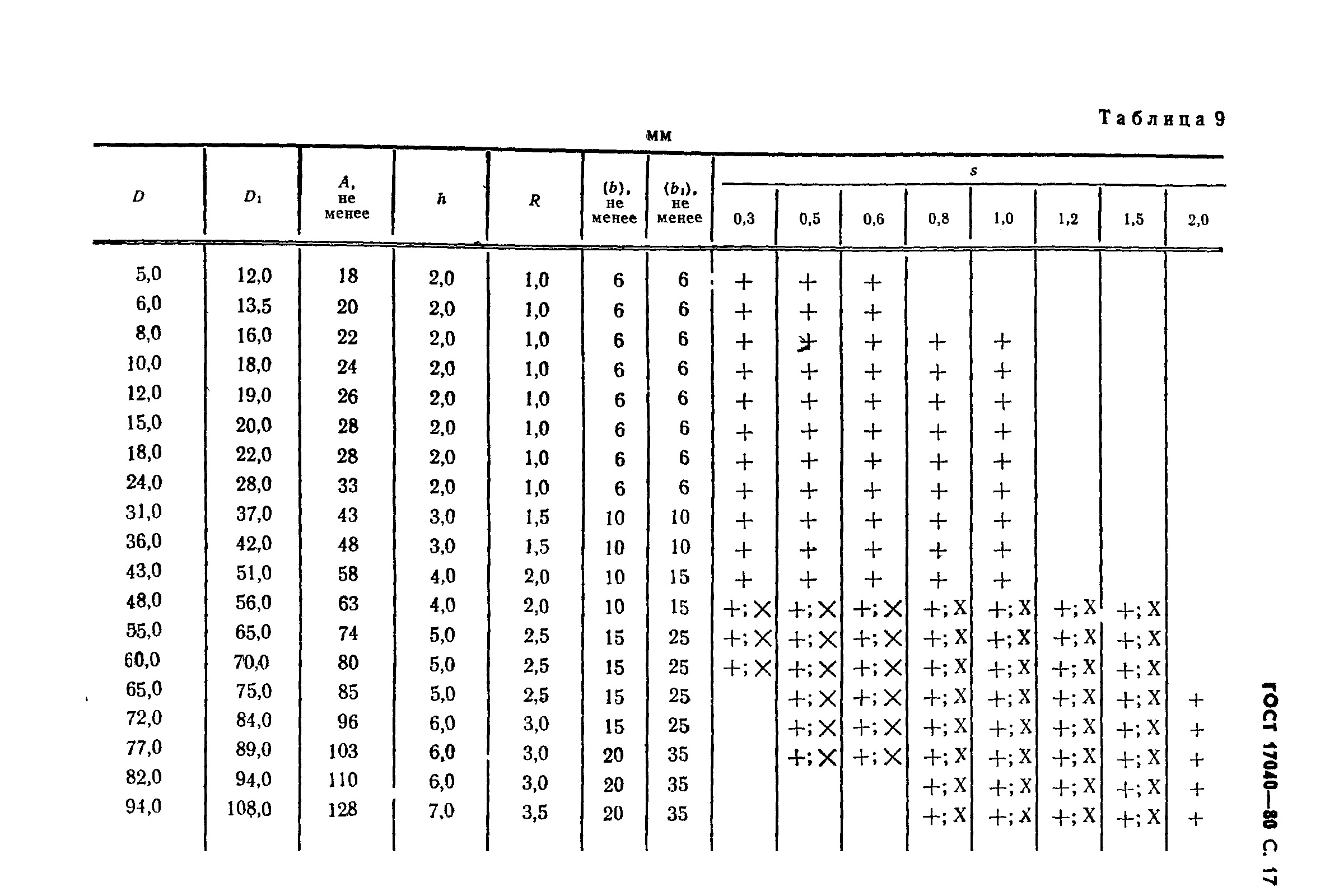 ГОСТ 17040-80