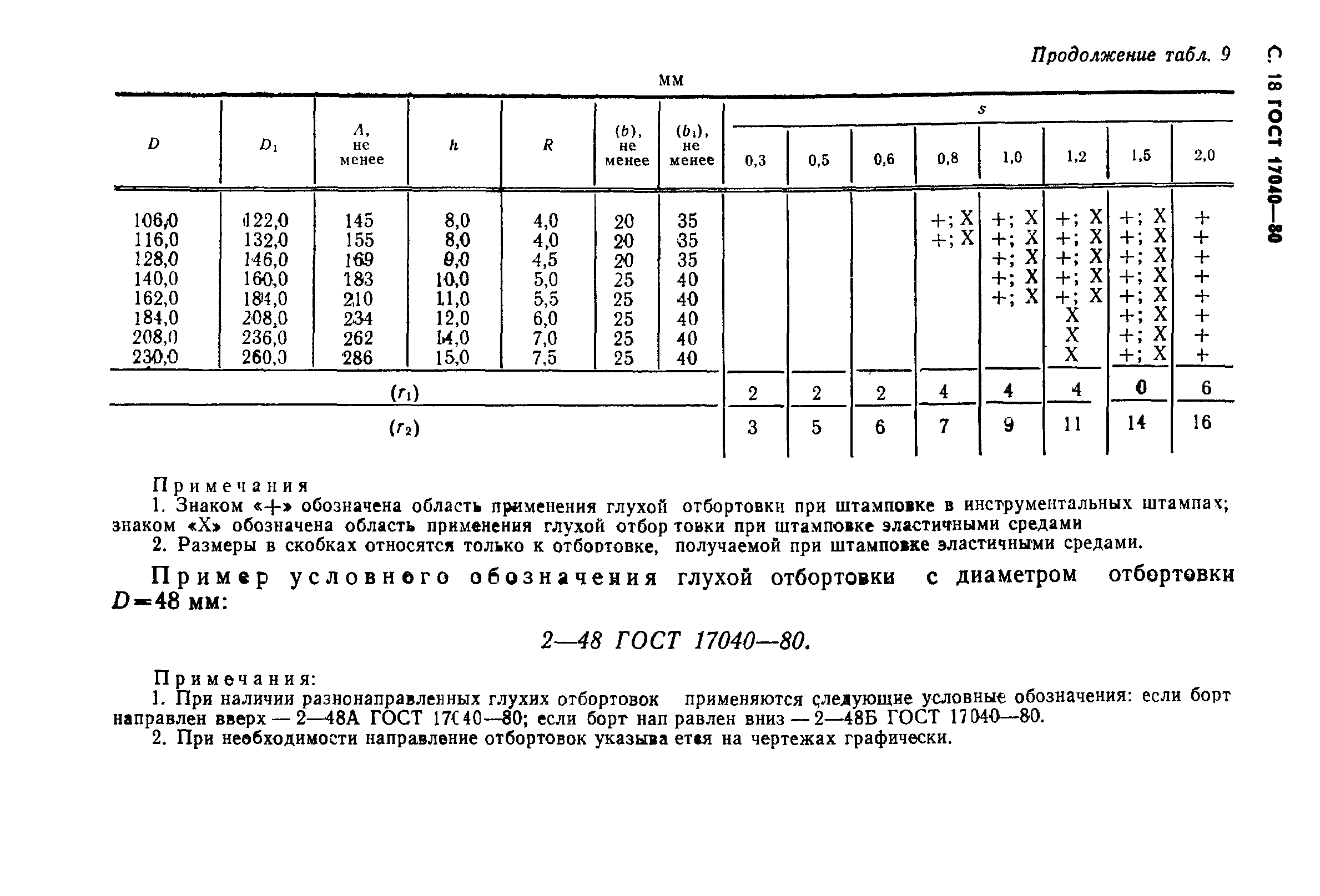 ГОСТ 17040-80