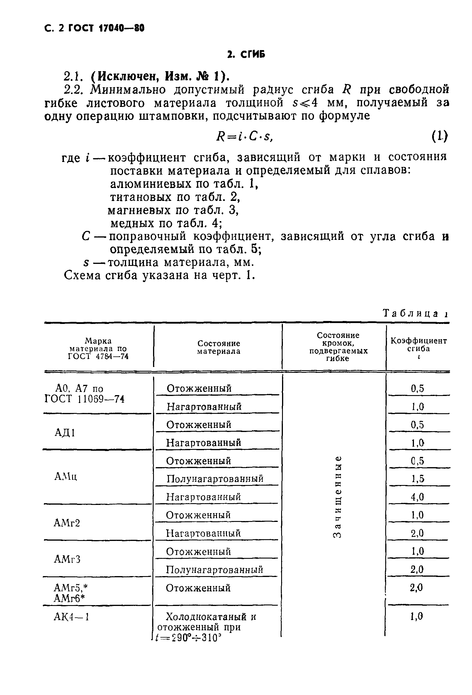 ГОСТ 17040-80