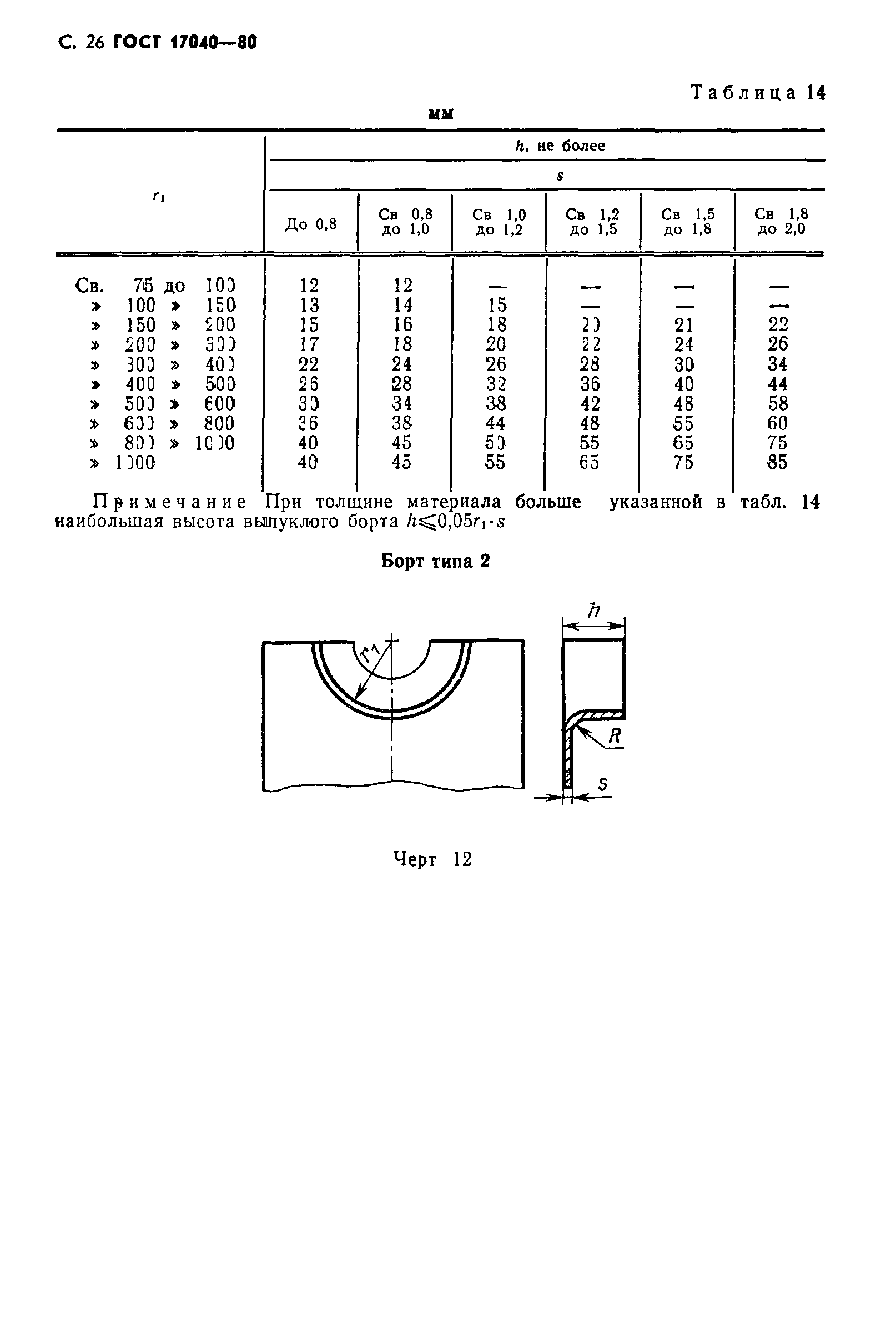 ГОСТ 17040-80