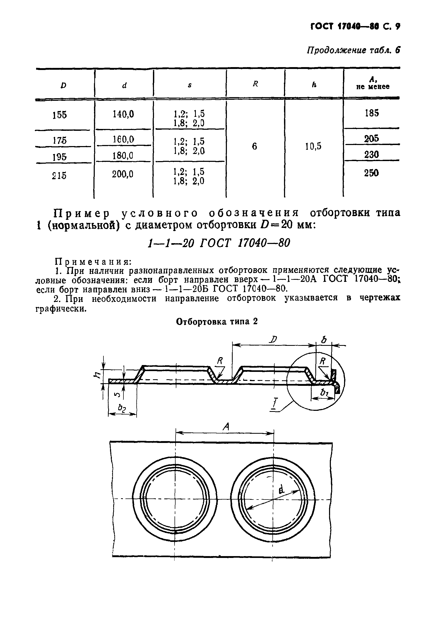 ГОСТ 17040-80