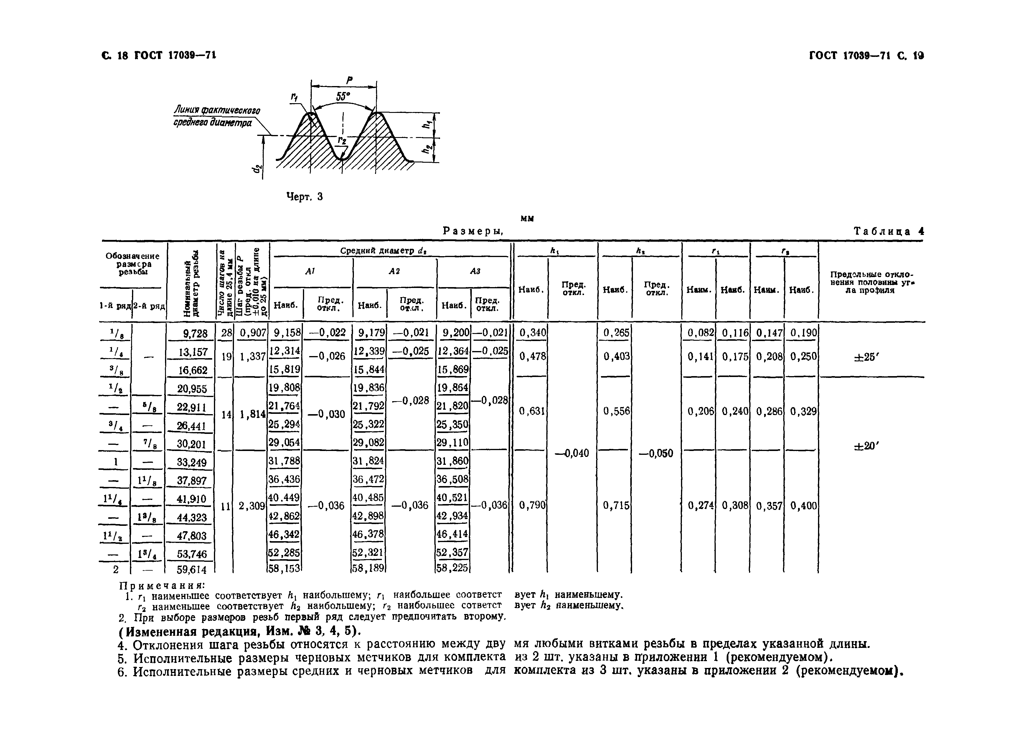 ГОСТ 17039-71