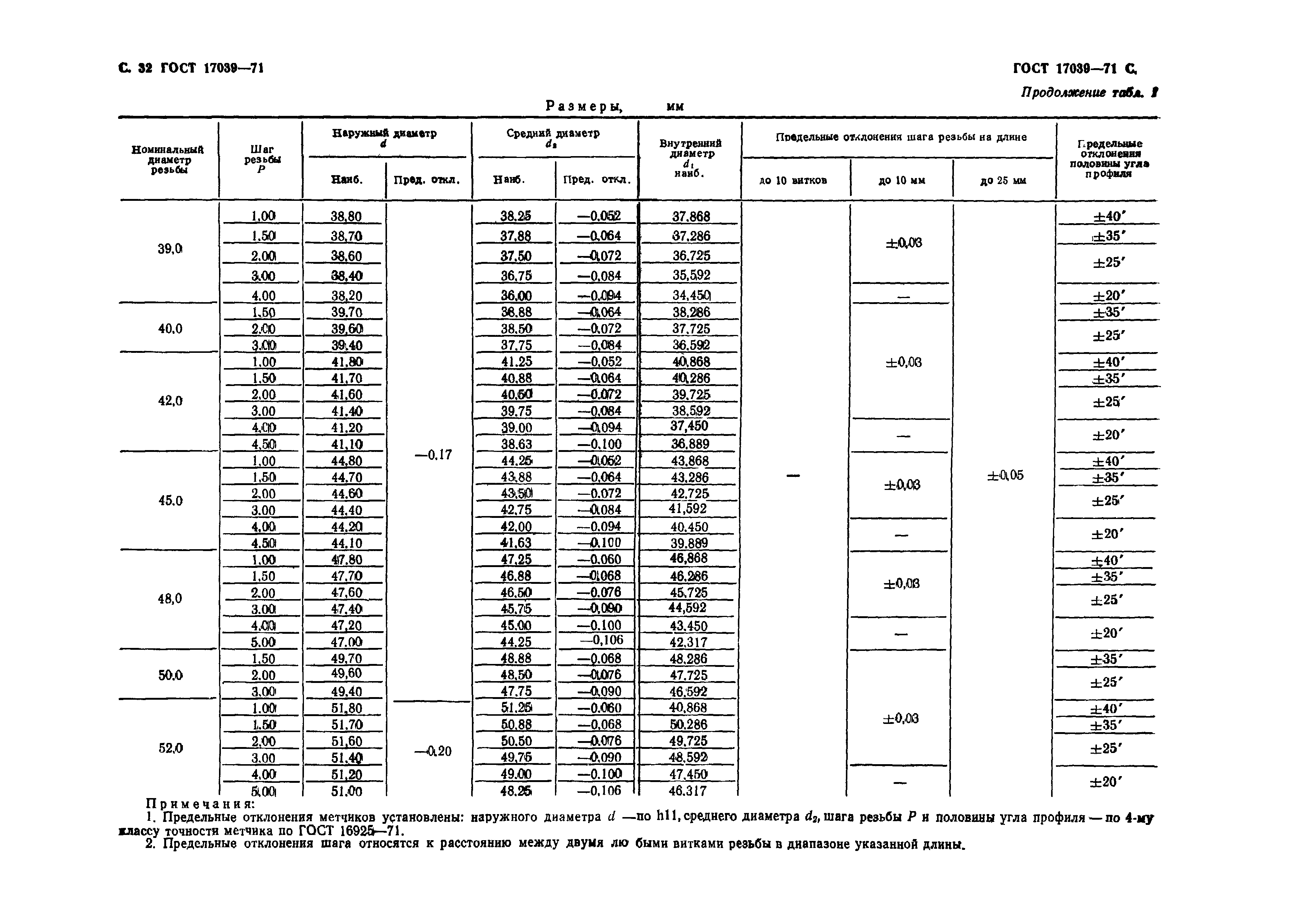 ГОСТ 17039-71