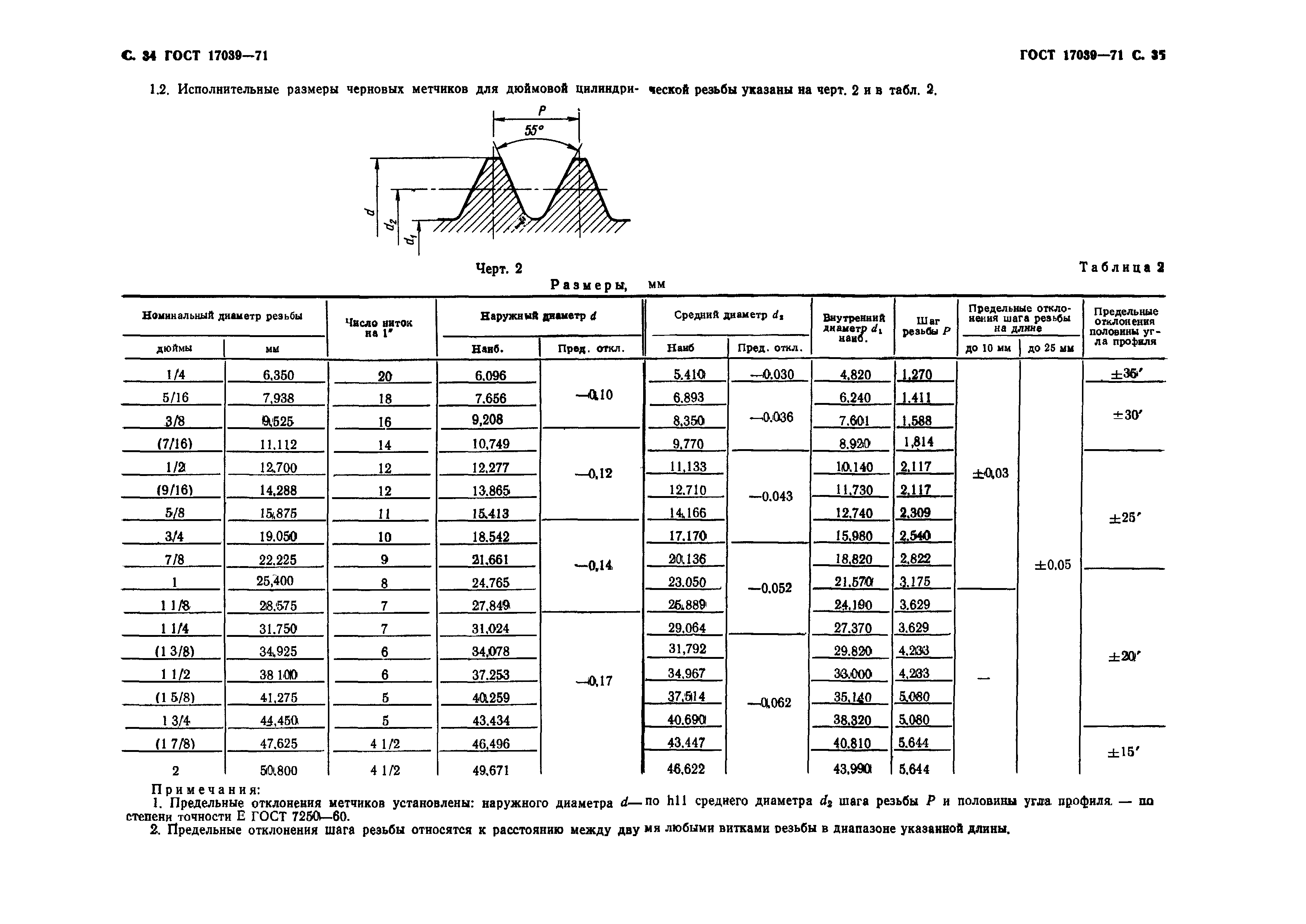 ГОСТ 17039-71