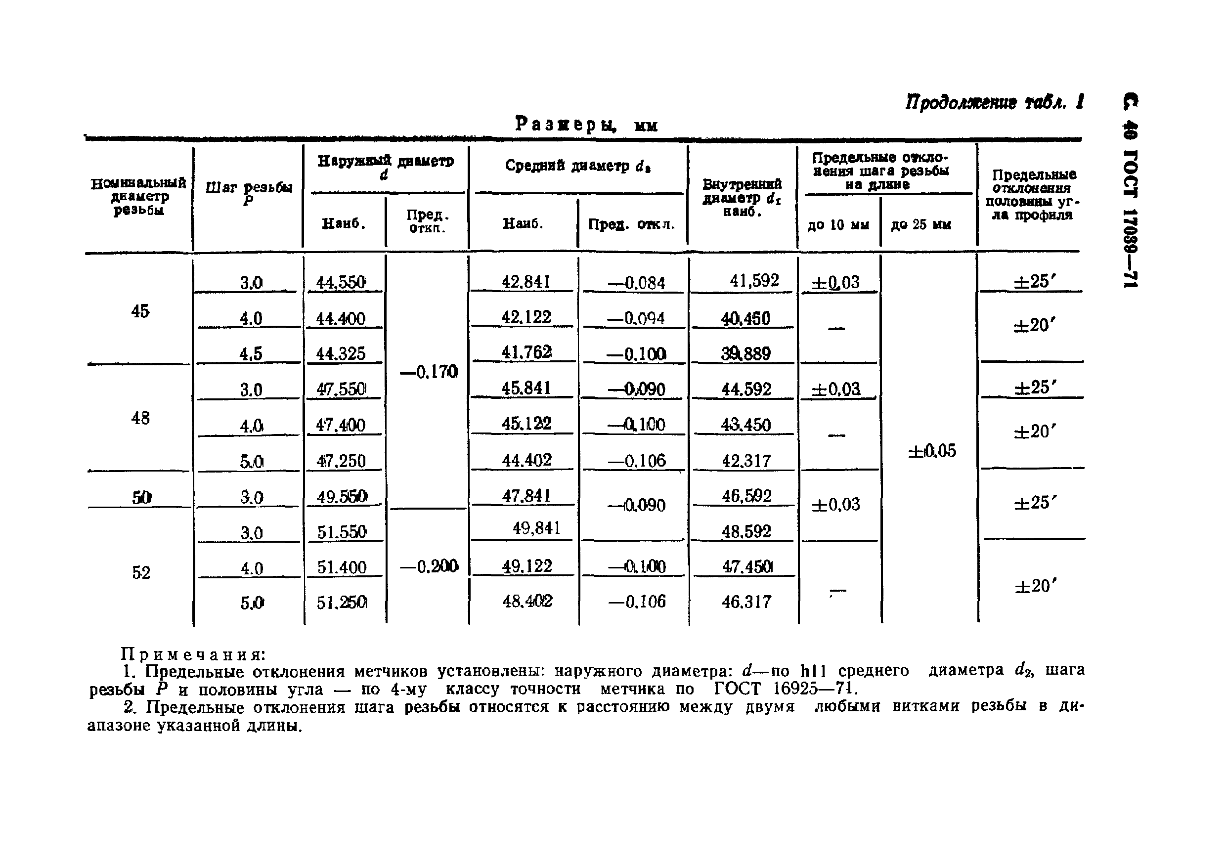 ГОСТ 17039-71