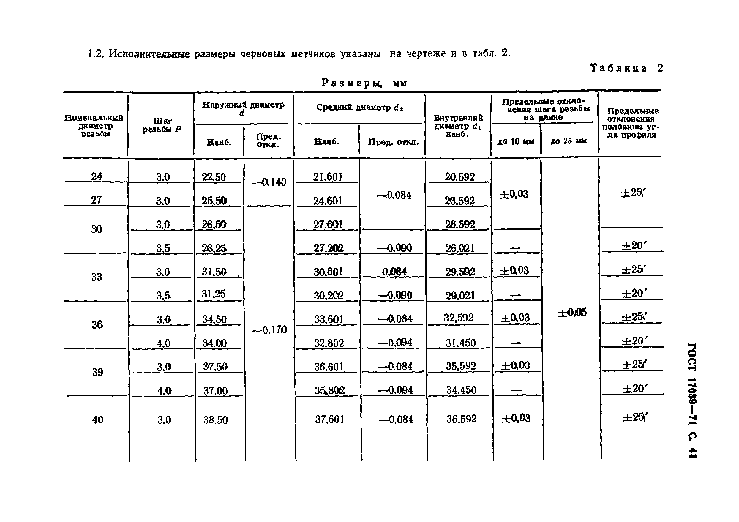 ГОСТ 17039-71