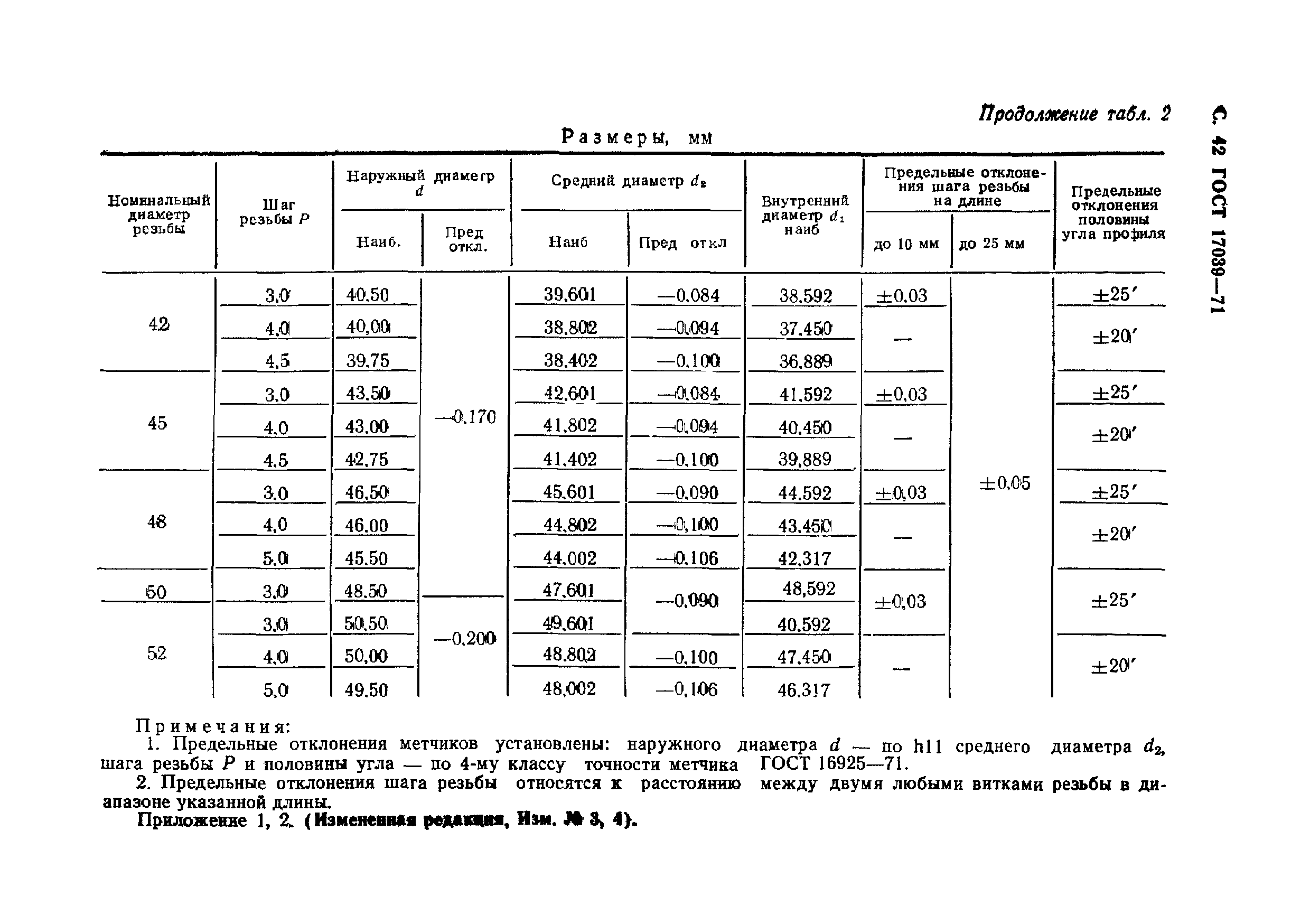 ГОСТ 17039-71