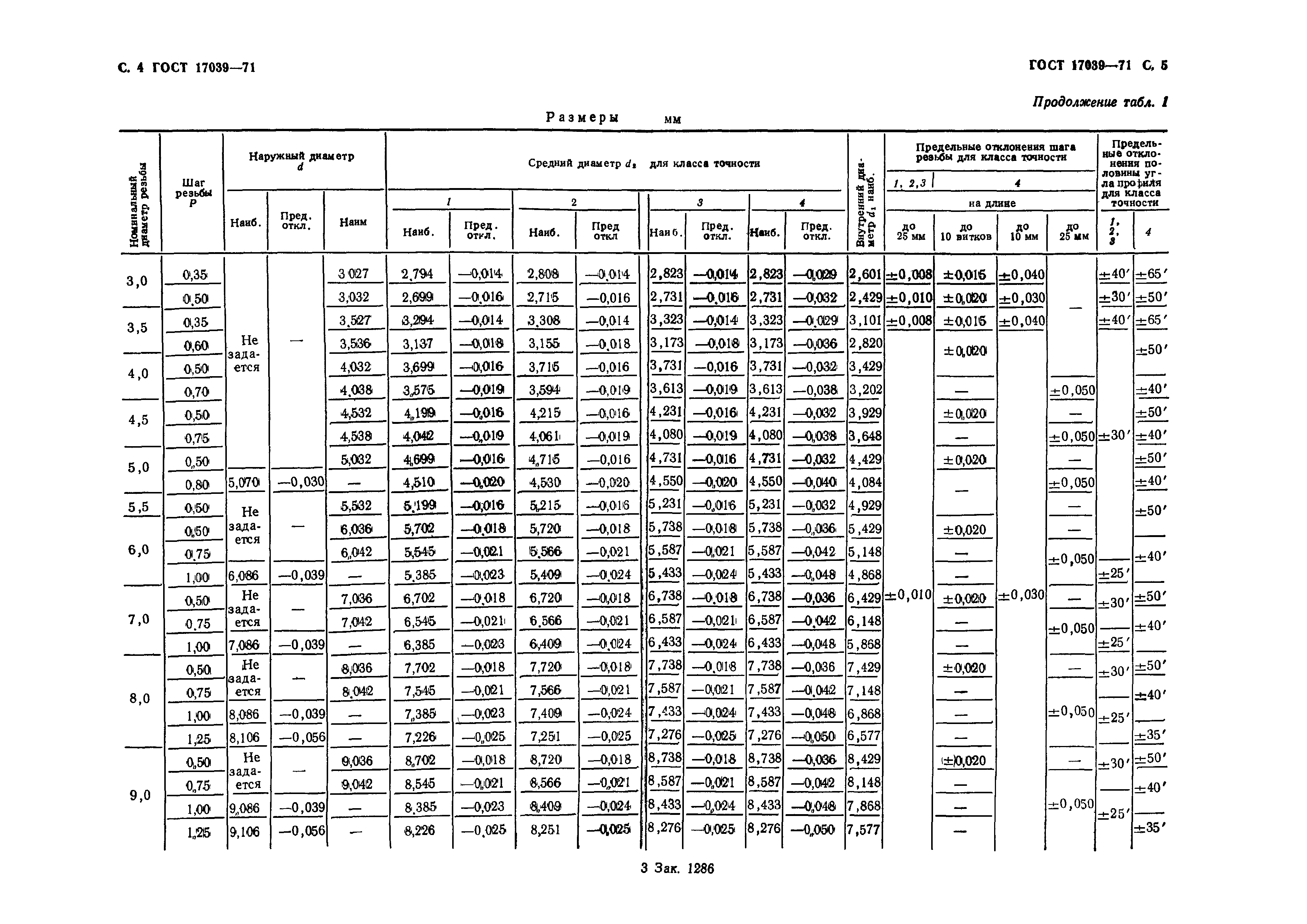 ГОСТ 17039-71