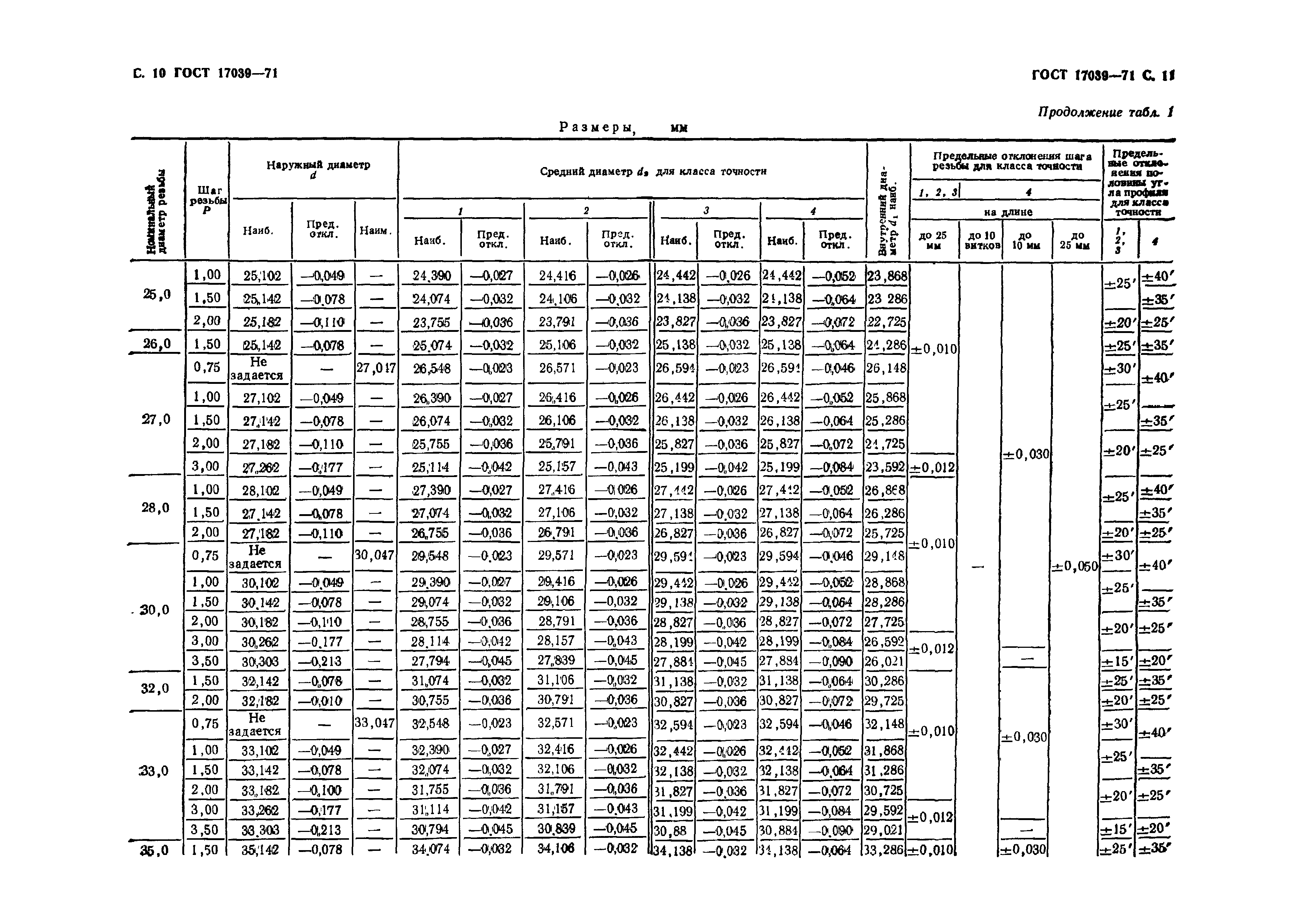 ГОСТ 17039-71