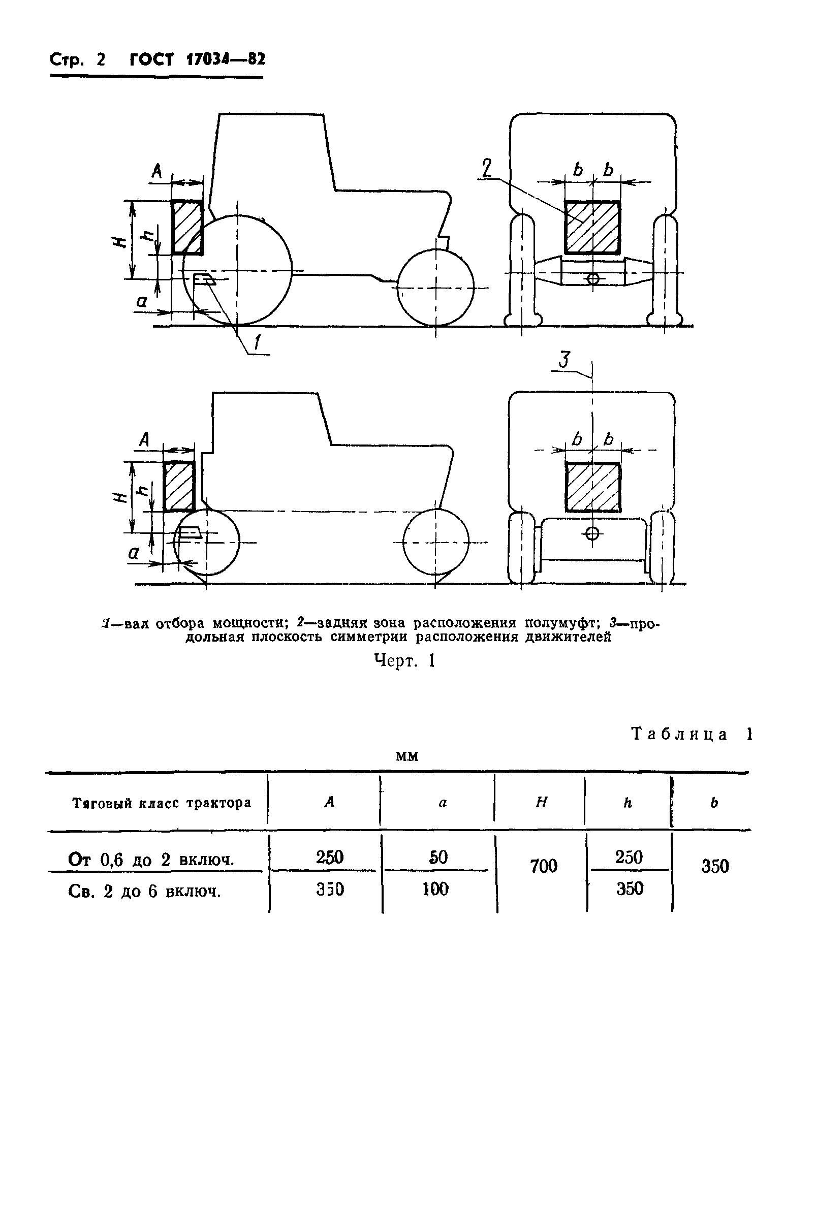 ГОСТ 17034-82