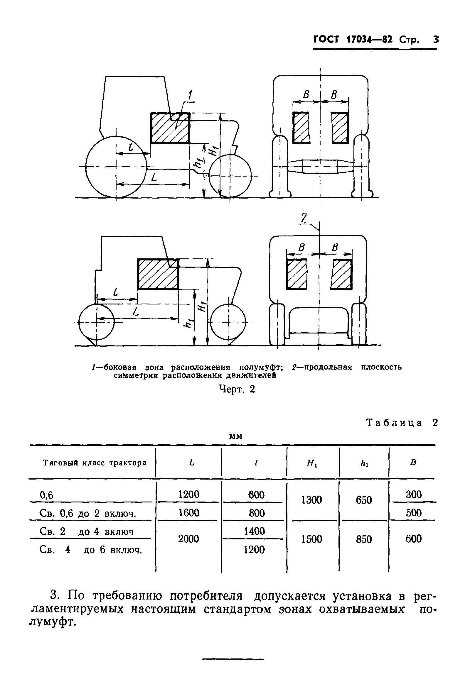 ГОСТ 17034-82