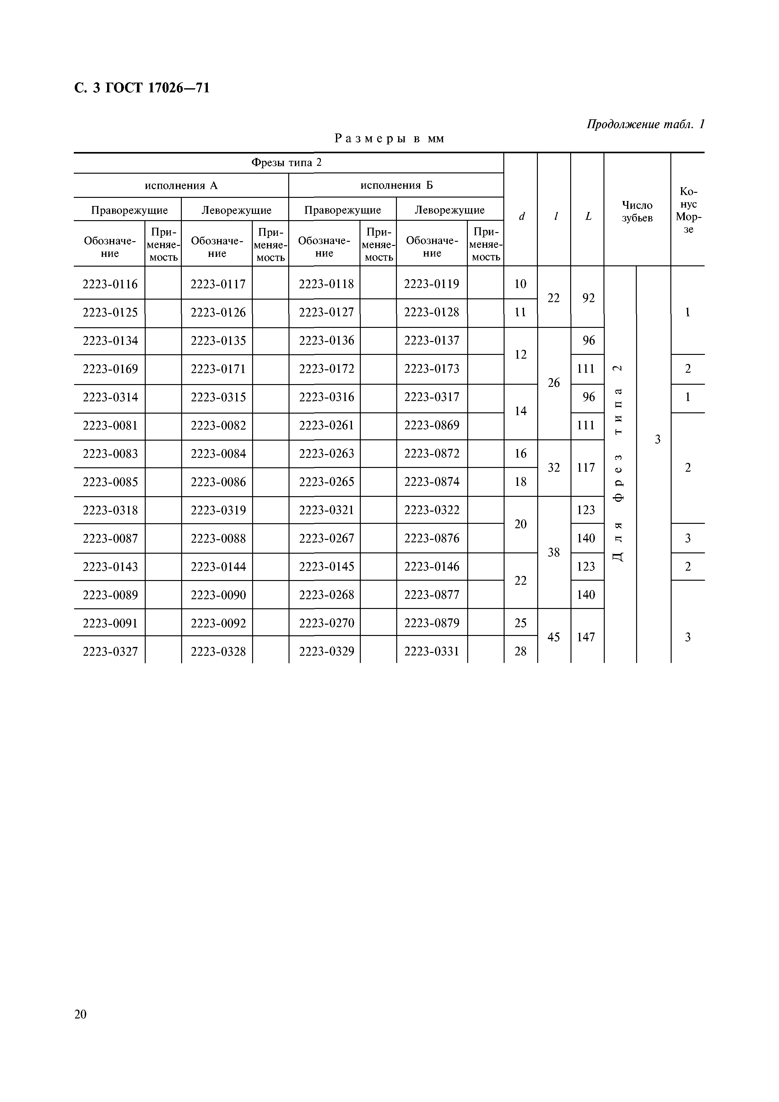 ГОСТ 17026-71