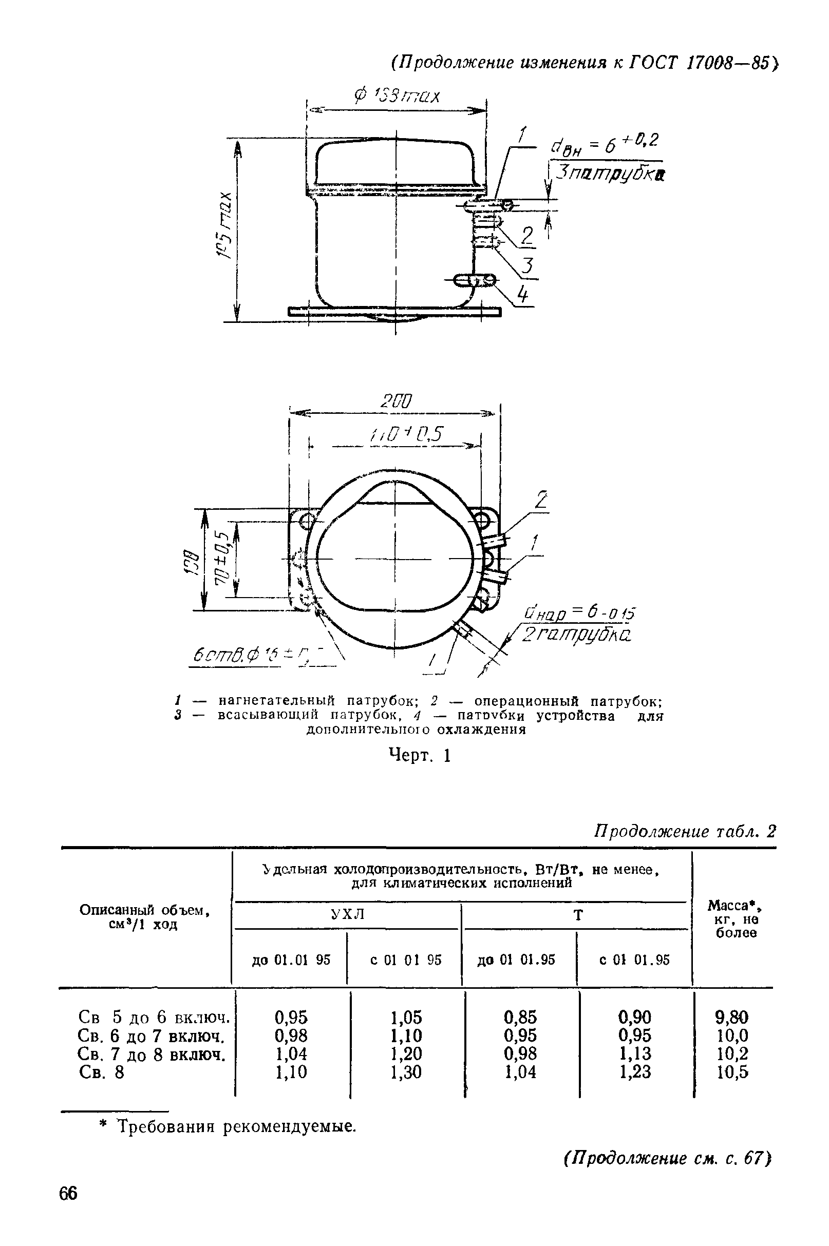 ГОСТ 17008-85