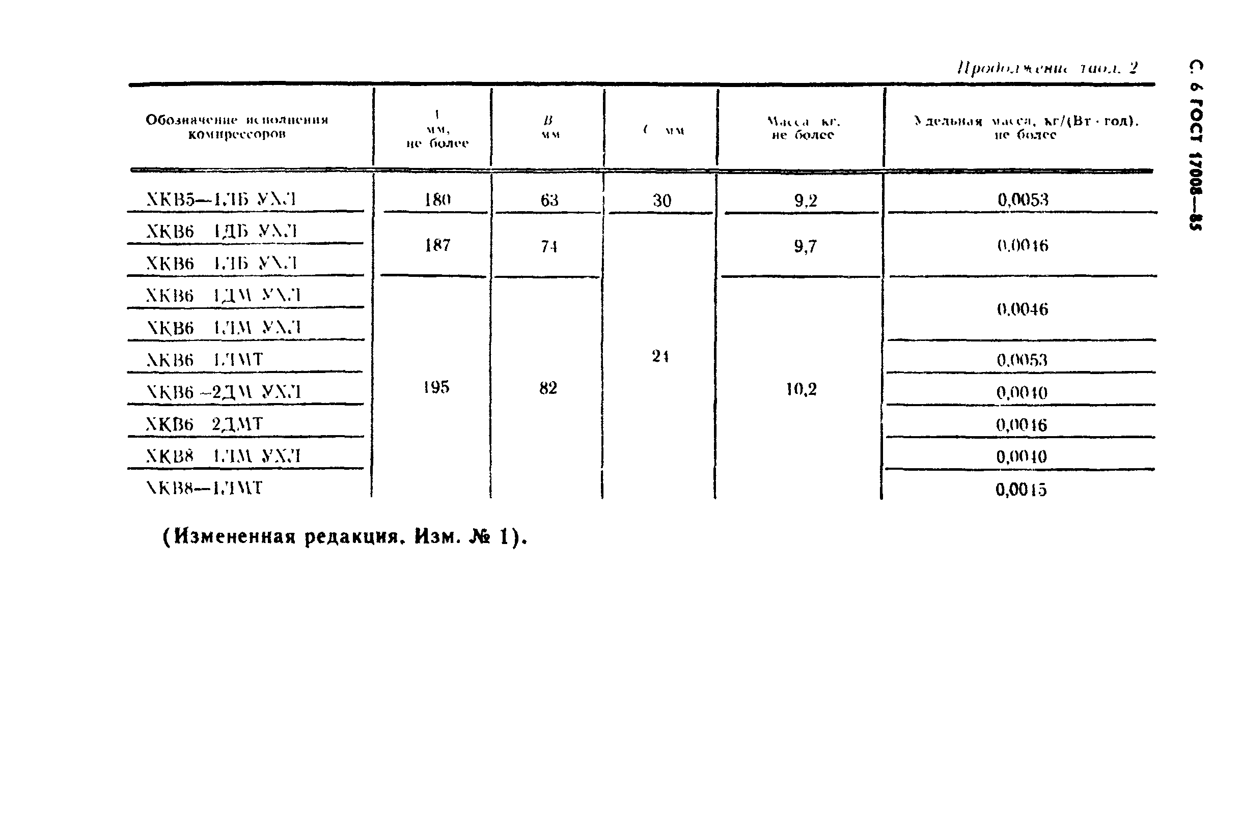 ГОСТ 17008-85