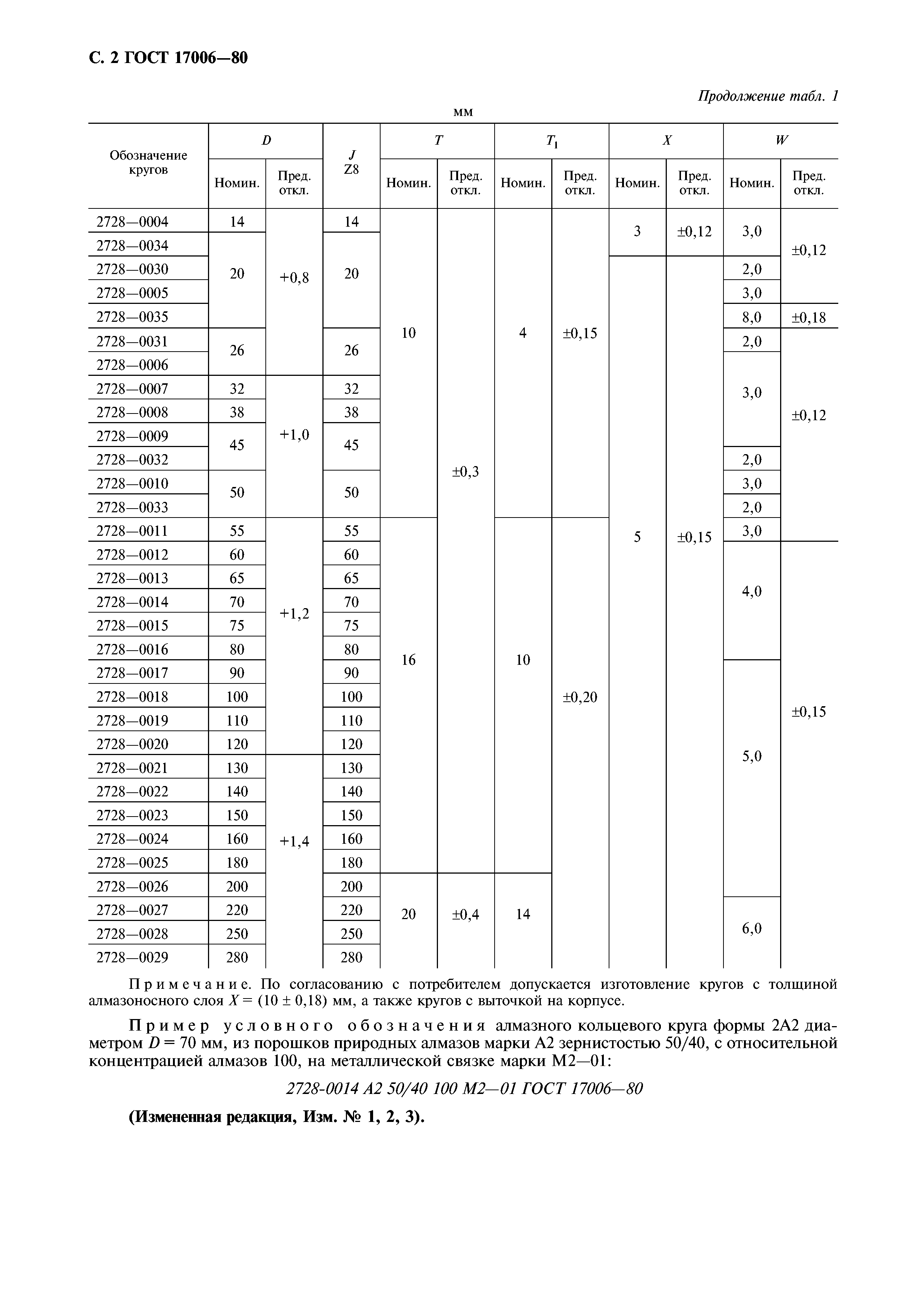 ГОСТ 17006-80