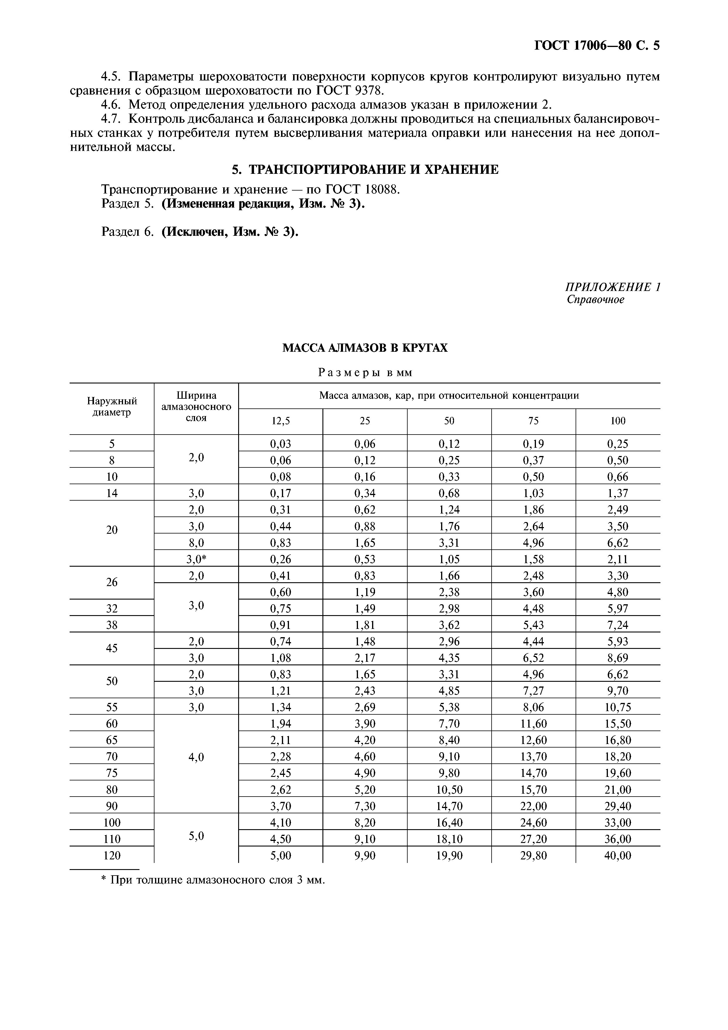 ГОСТ 17006-80