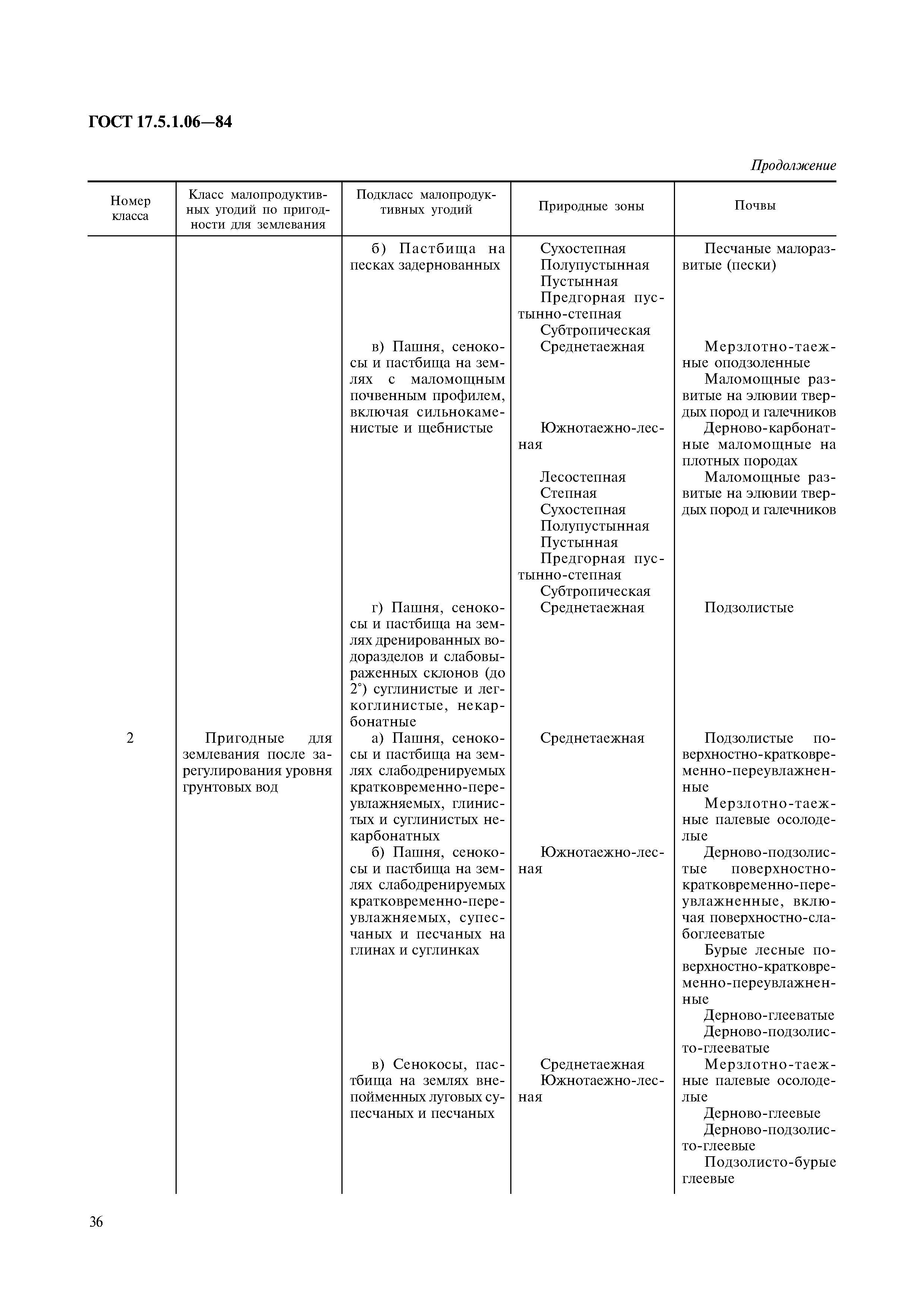 ГОСТ 17.5.1.06-84