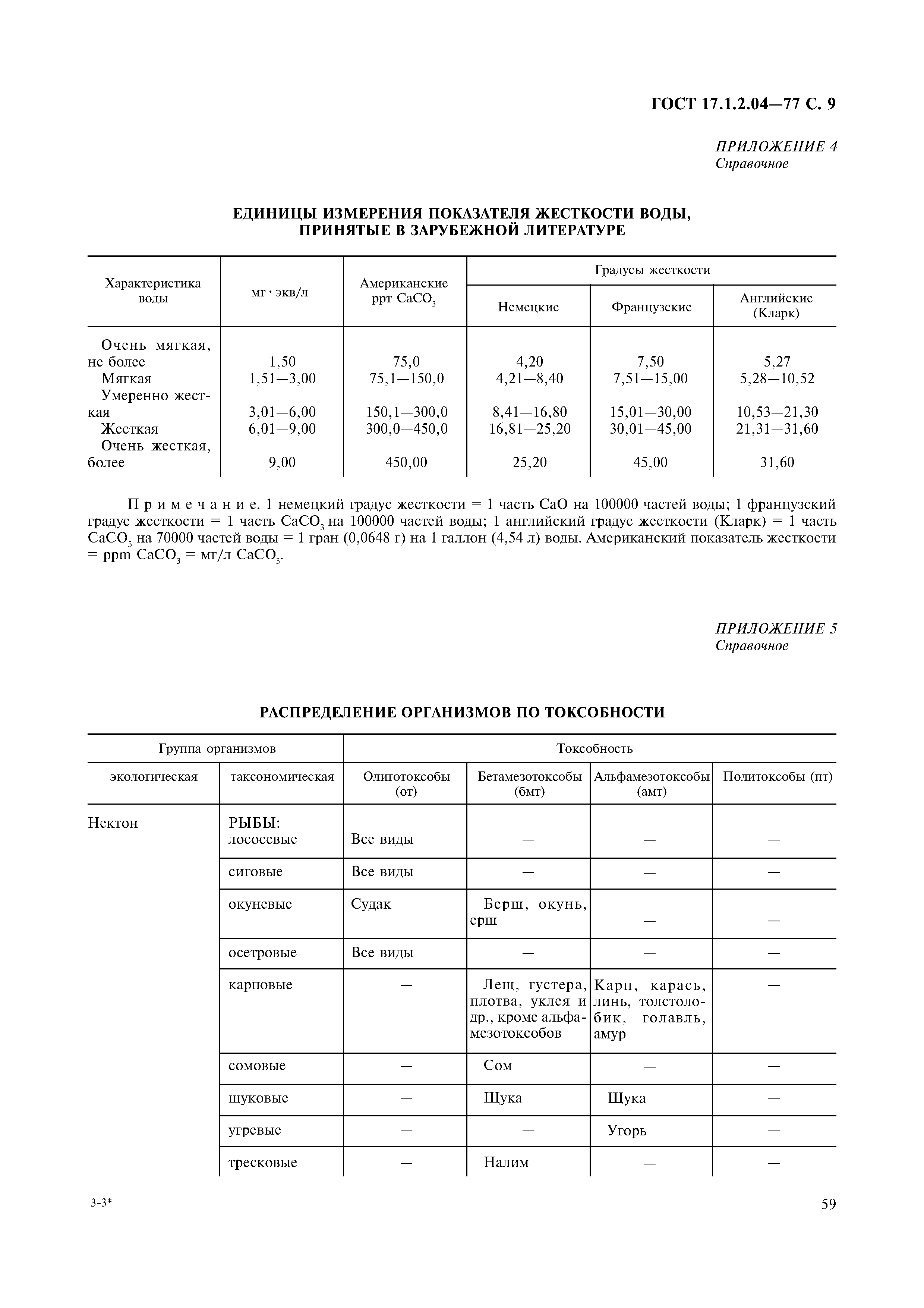 ГОСТ 17.1.2.04-77