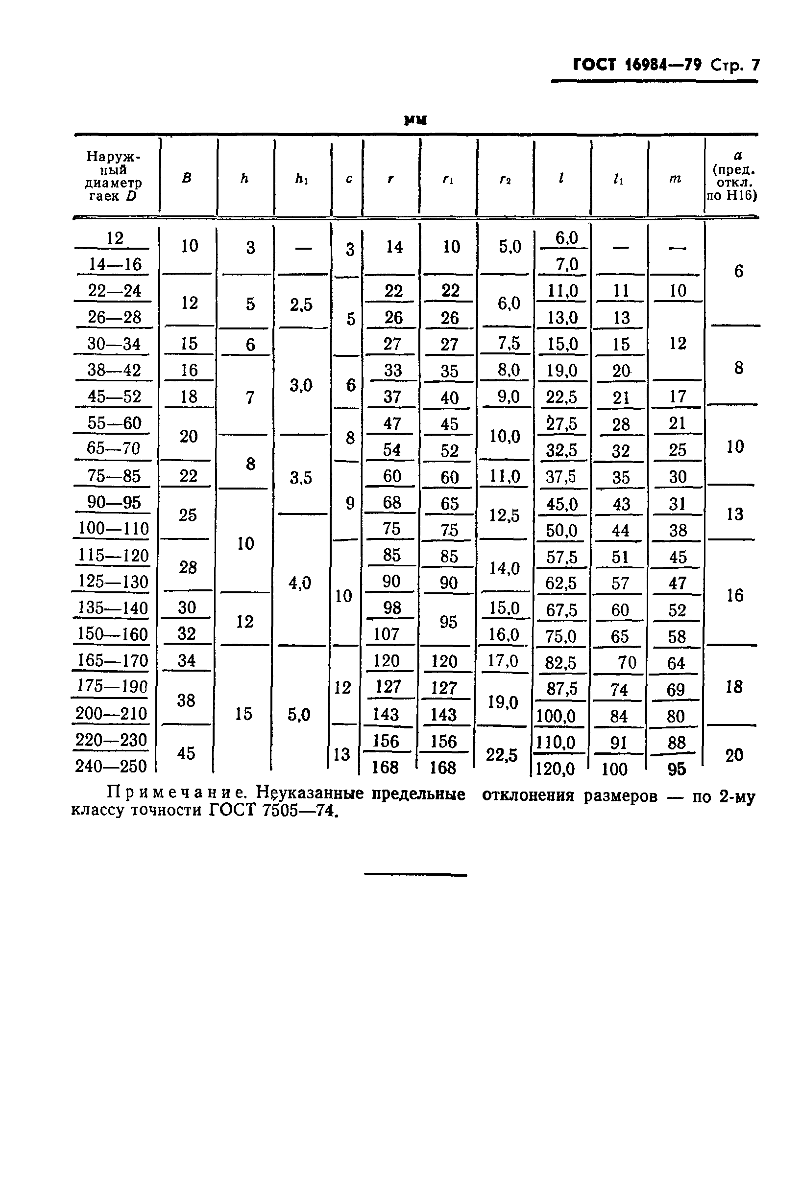 ГОСТ 16984-79