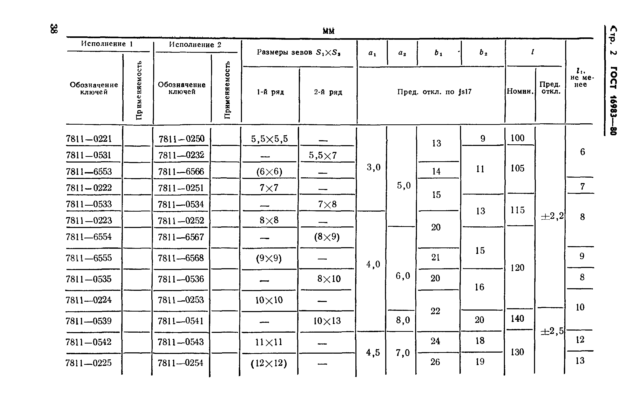 ГОСТ 16983-80