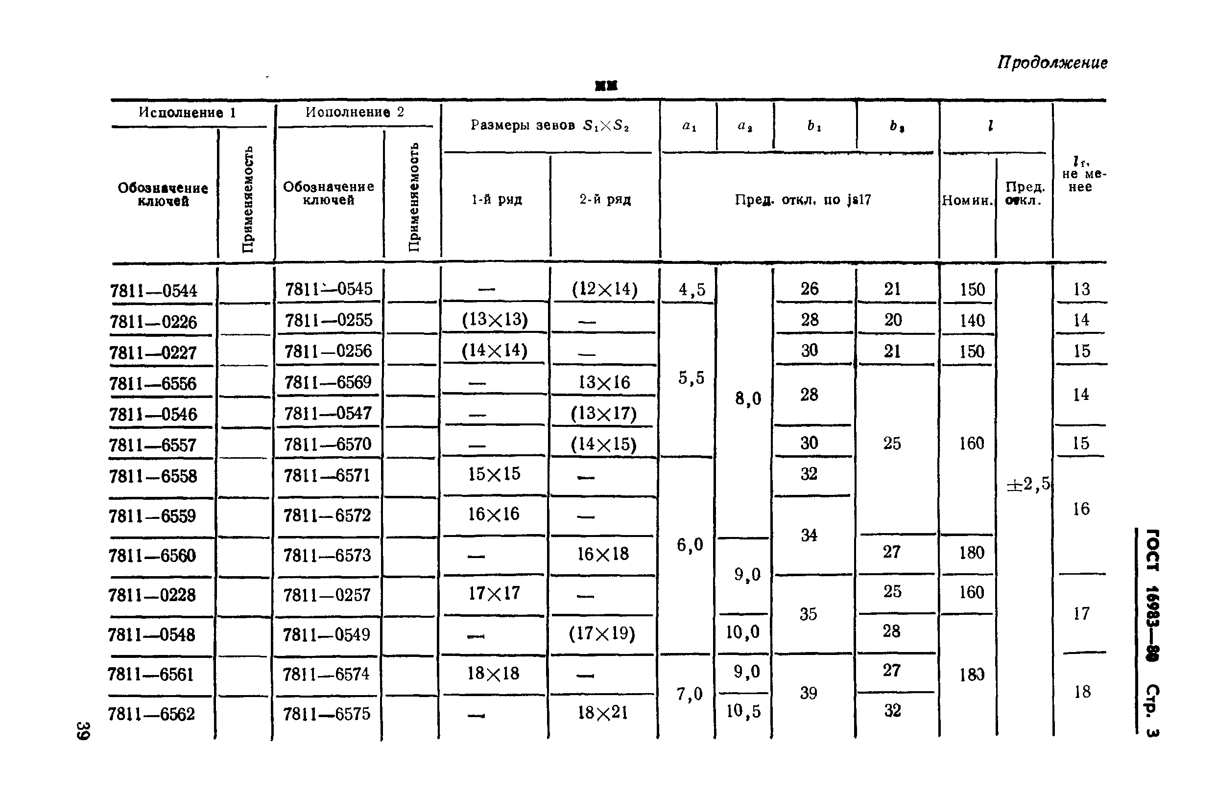 ГОСТ 16983-80