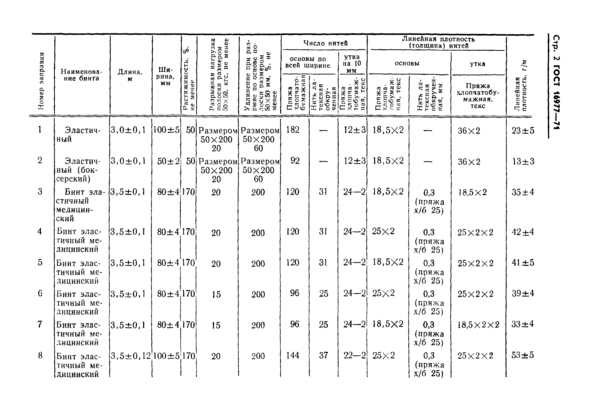 ГОСТ 16977-71