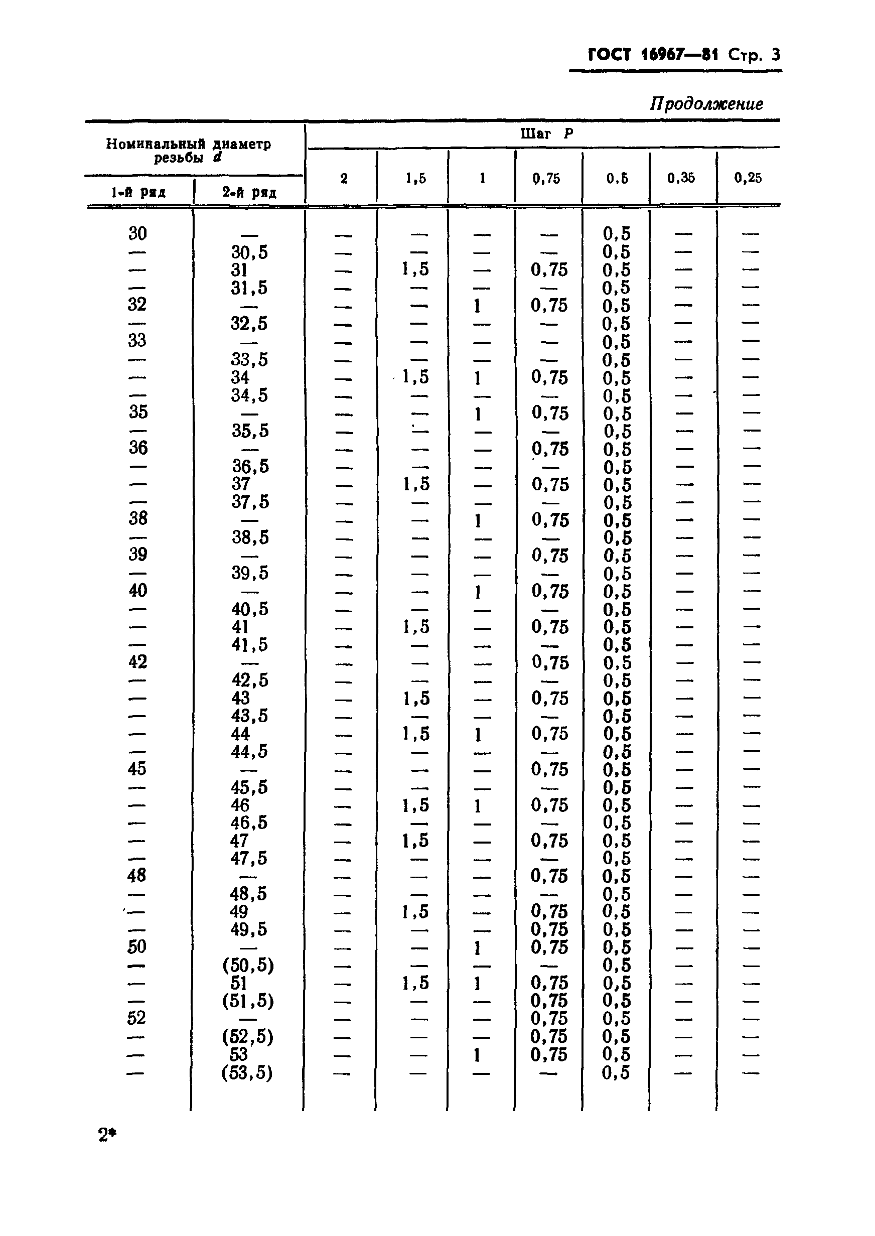 ГОСТ 16967-81