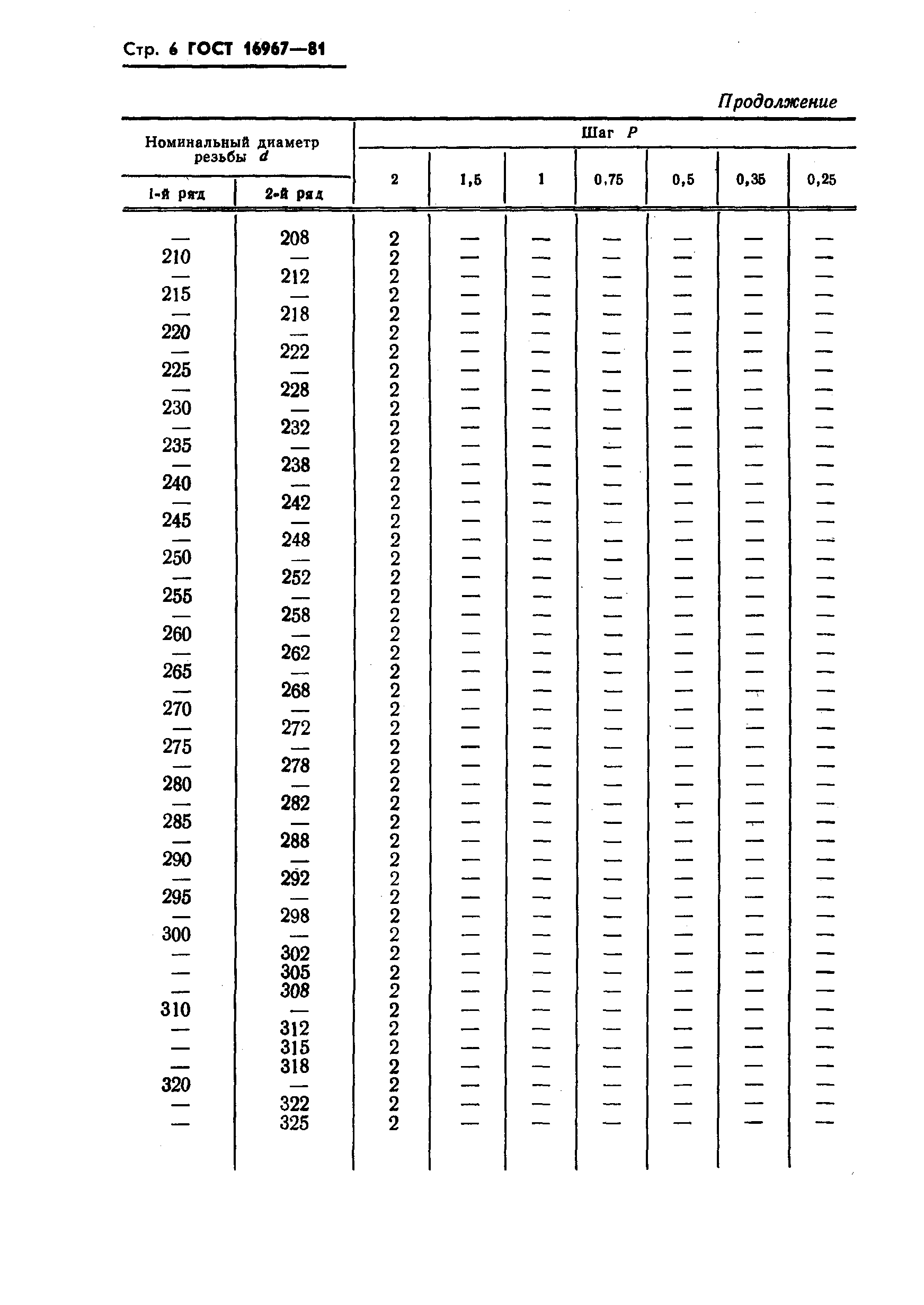 ГОСТ 16967-81