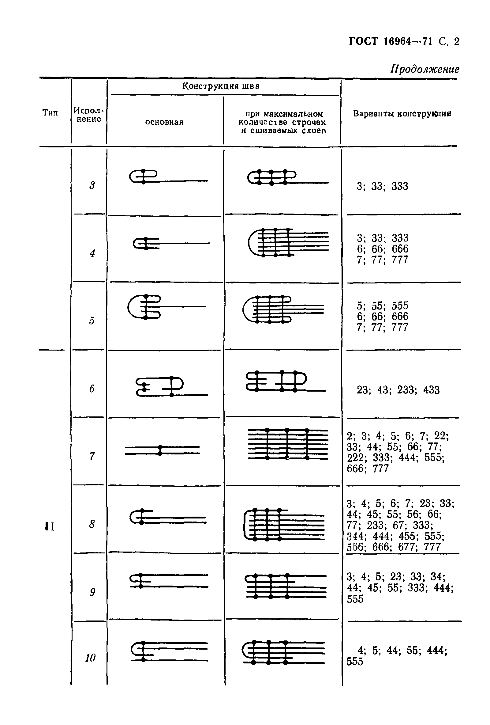 ГОСТ 16964-71