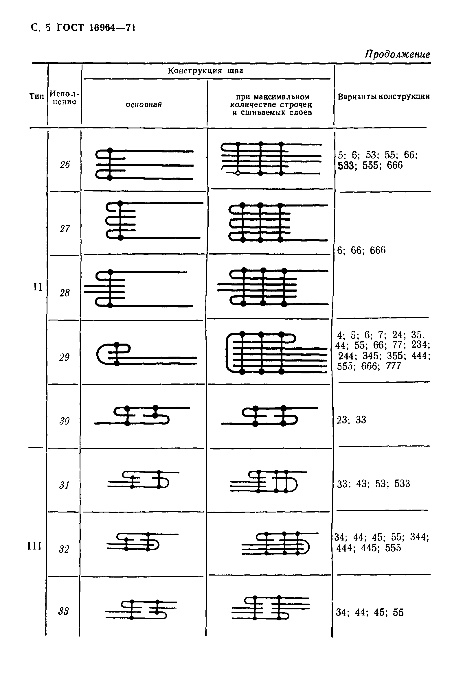 ГОСТ 16964-71