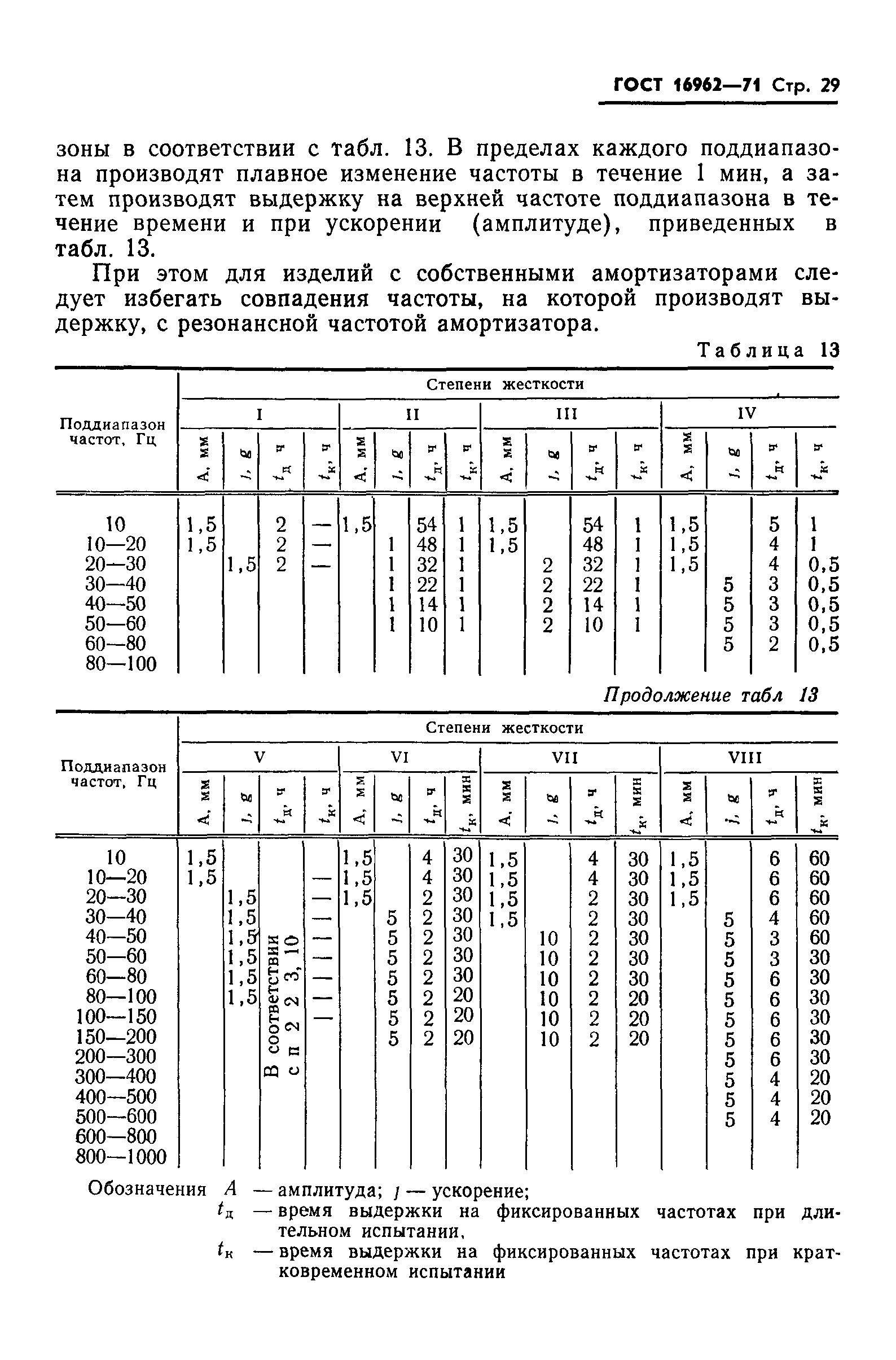 ГОСТ 16962-71